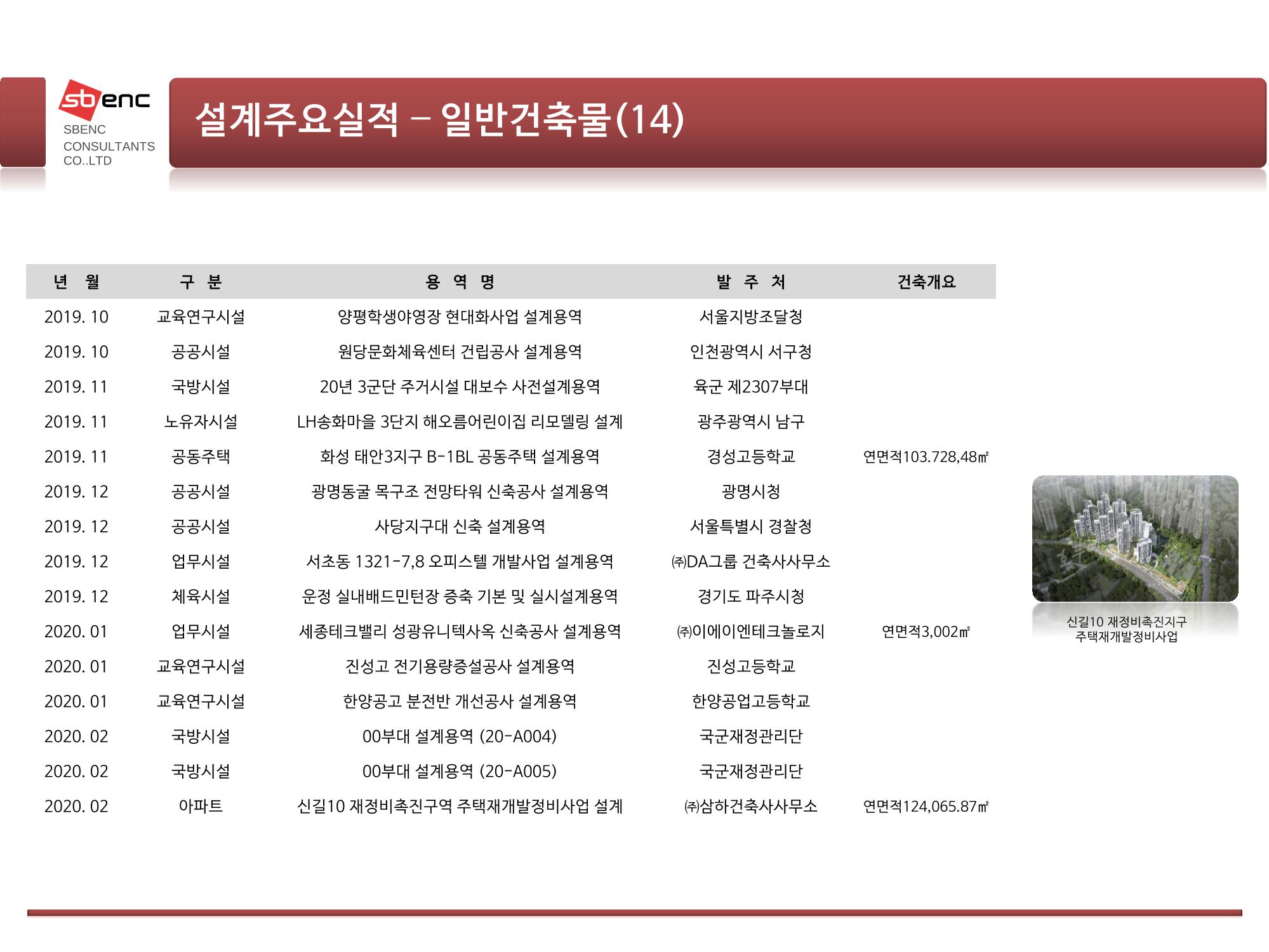 ㈜에스비이엔씨 지명원 27페이지