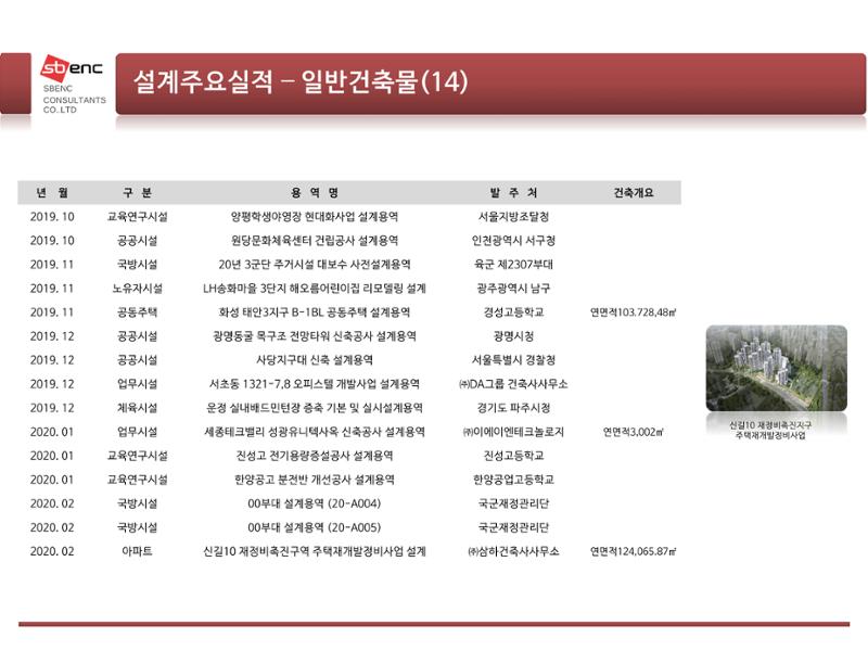 ㈜에스비이엔씨 지명원 27페이지