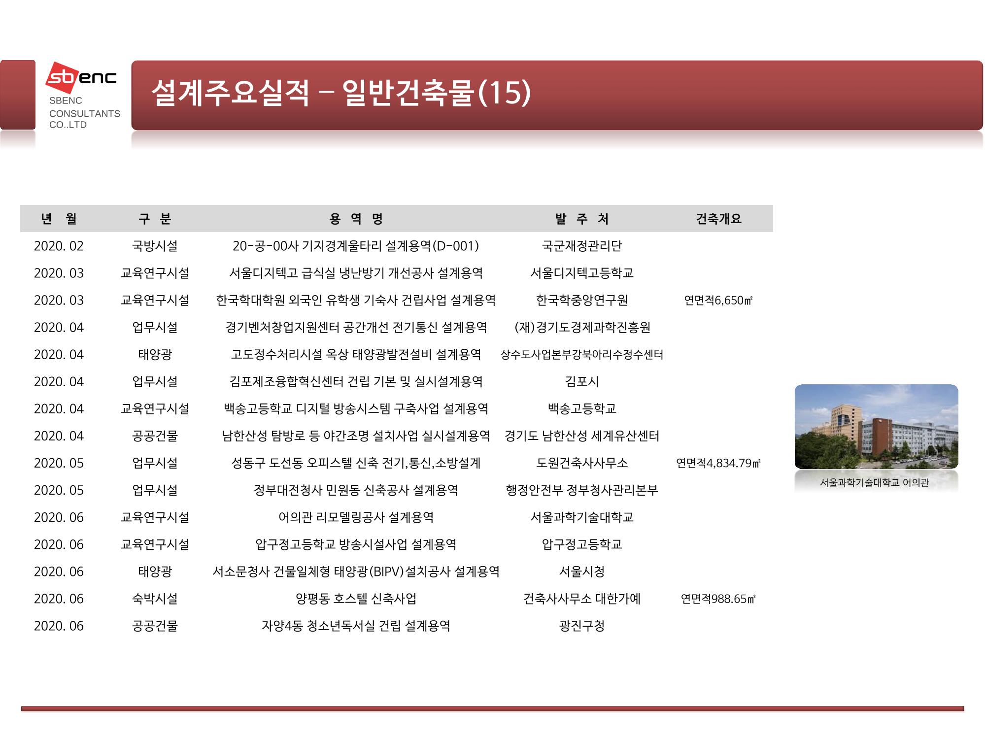 ㈜에스비이엔씨 지명원 28페이지
