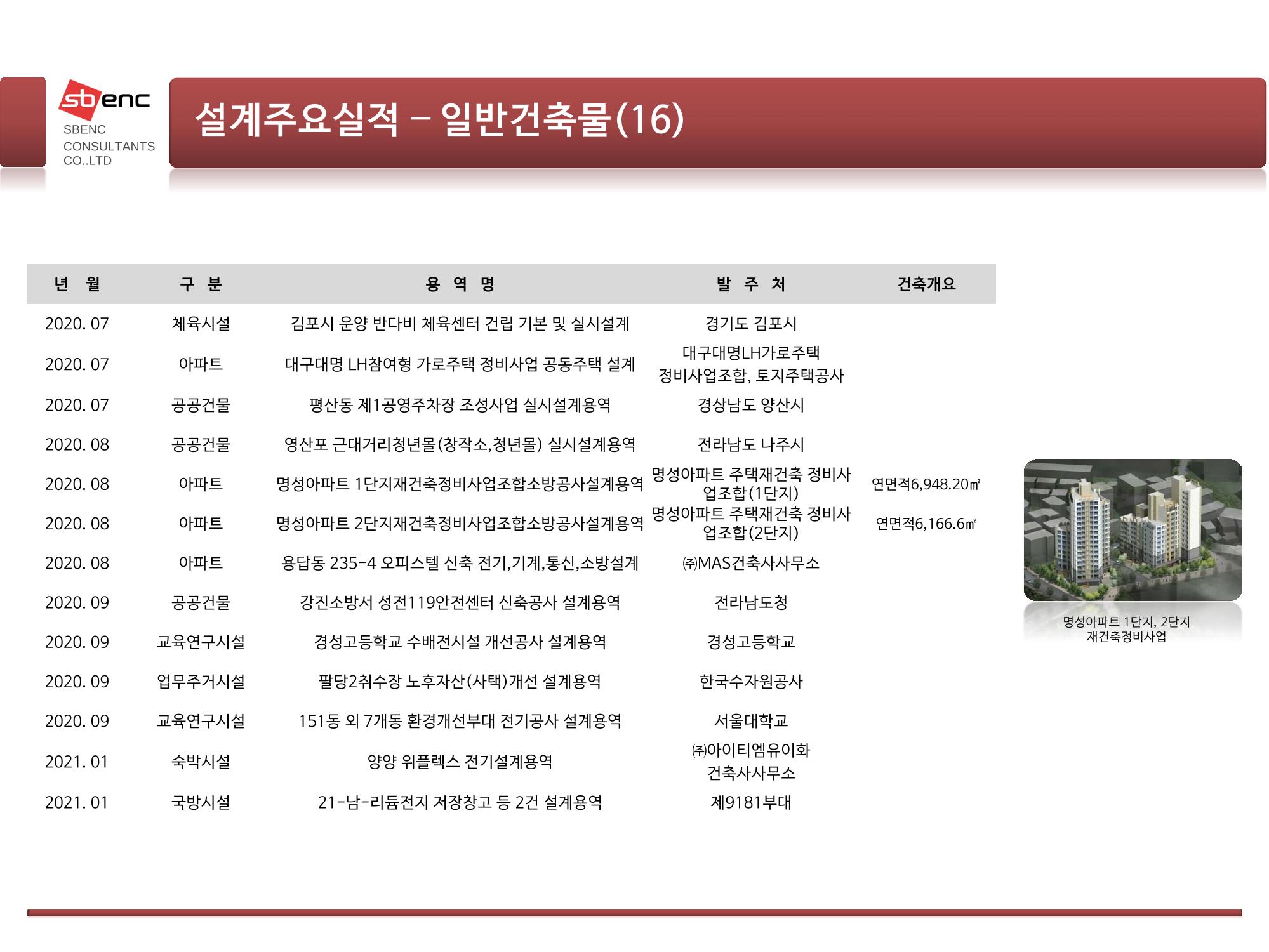 ㈜에스비이엔씨 지명원 29페이지