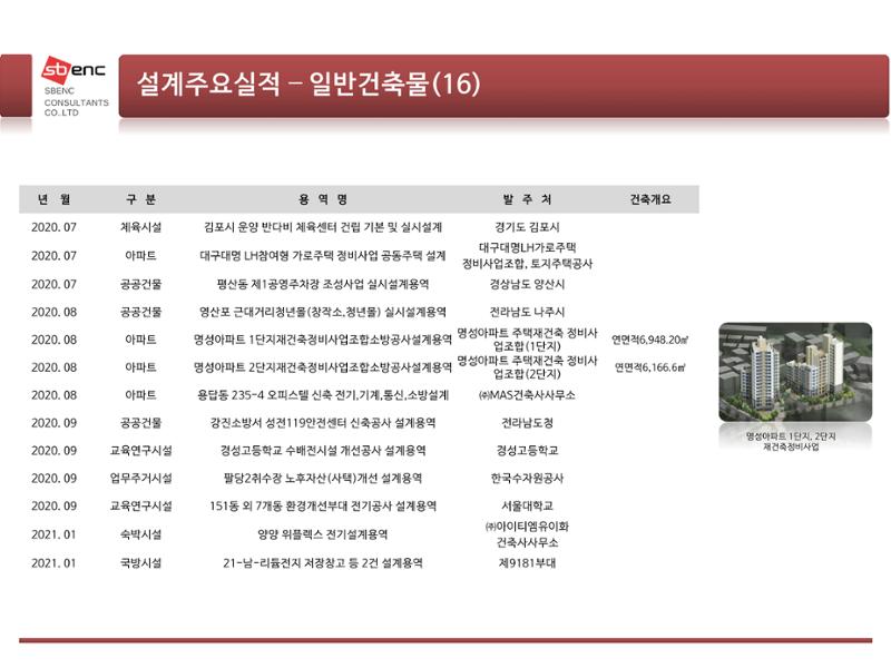 ㈜에스비이엔씨 지명원 29페이지