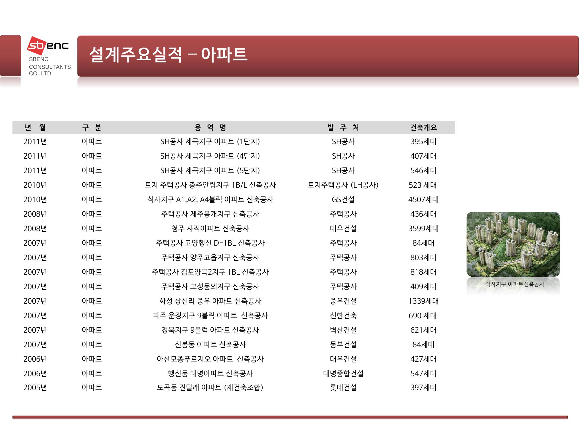 ㈜에스비이엔씨 지명원 30페이지
