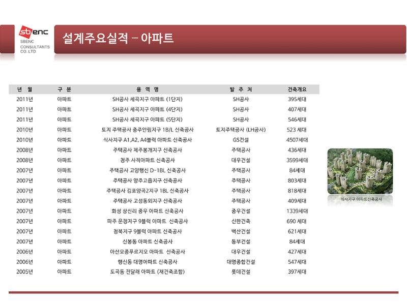 ㈜에스비이엔씨 지명원 30페이지