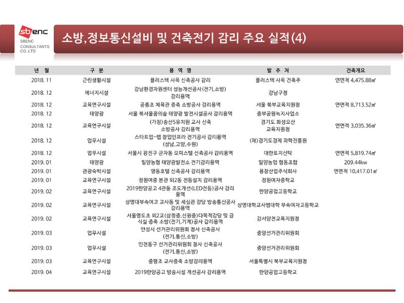 ㈜에스비이엔씨 지명원 34페이지