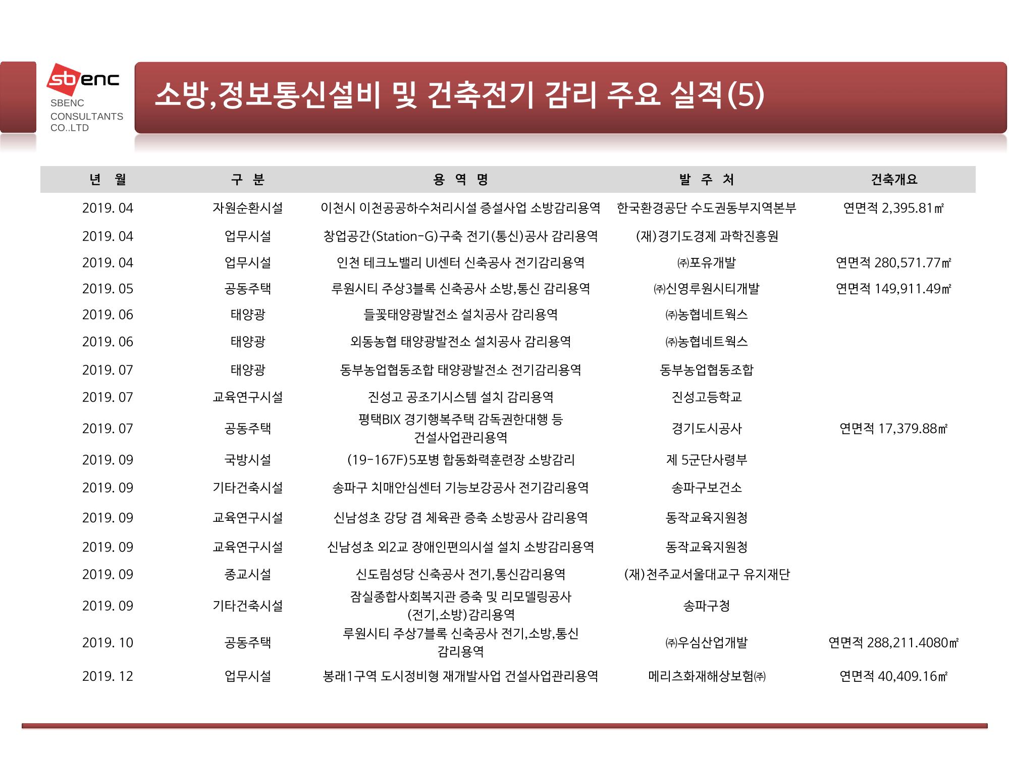 ㈜에스비이엔씨 지명원 35페이지