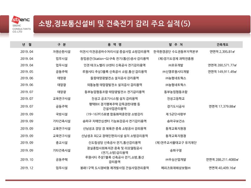 ㈜에스비이엔씨 지명원 35페이지