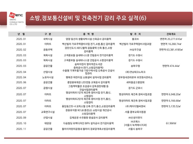 ㈜에스비이엔씨 지명원 36페이지