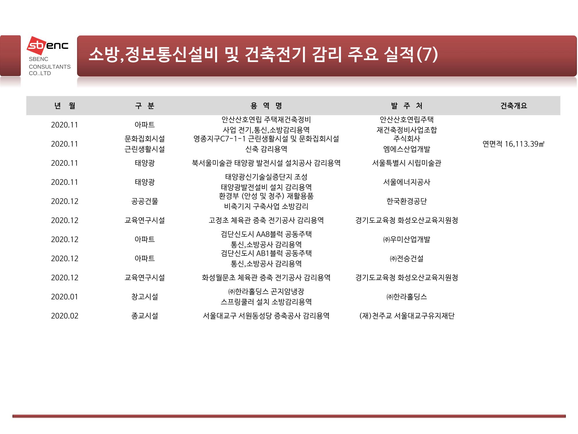 ㈜에스비이엔씨 지명원 37페이지