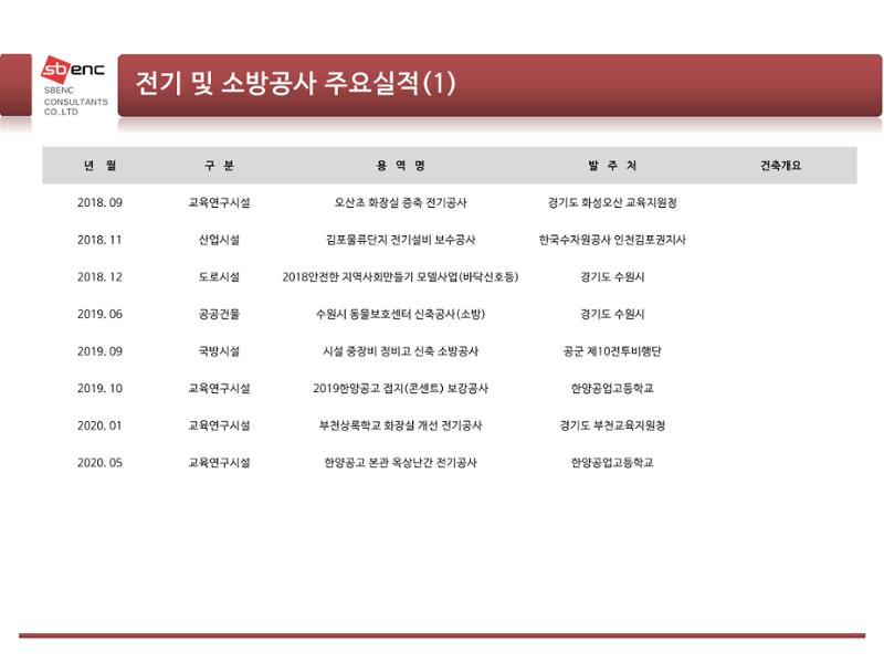 ㈜에스비이엔씨 지명원 38페이지