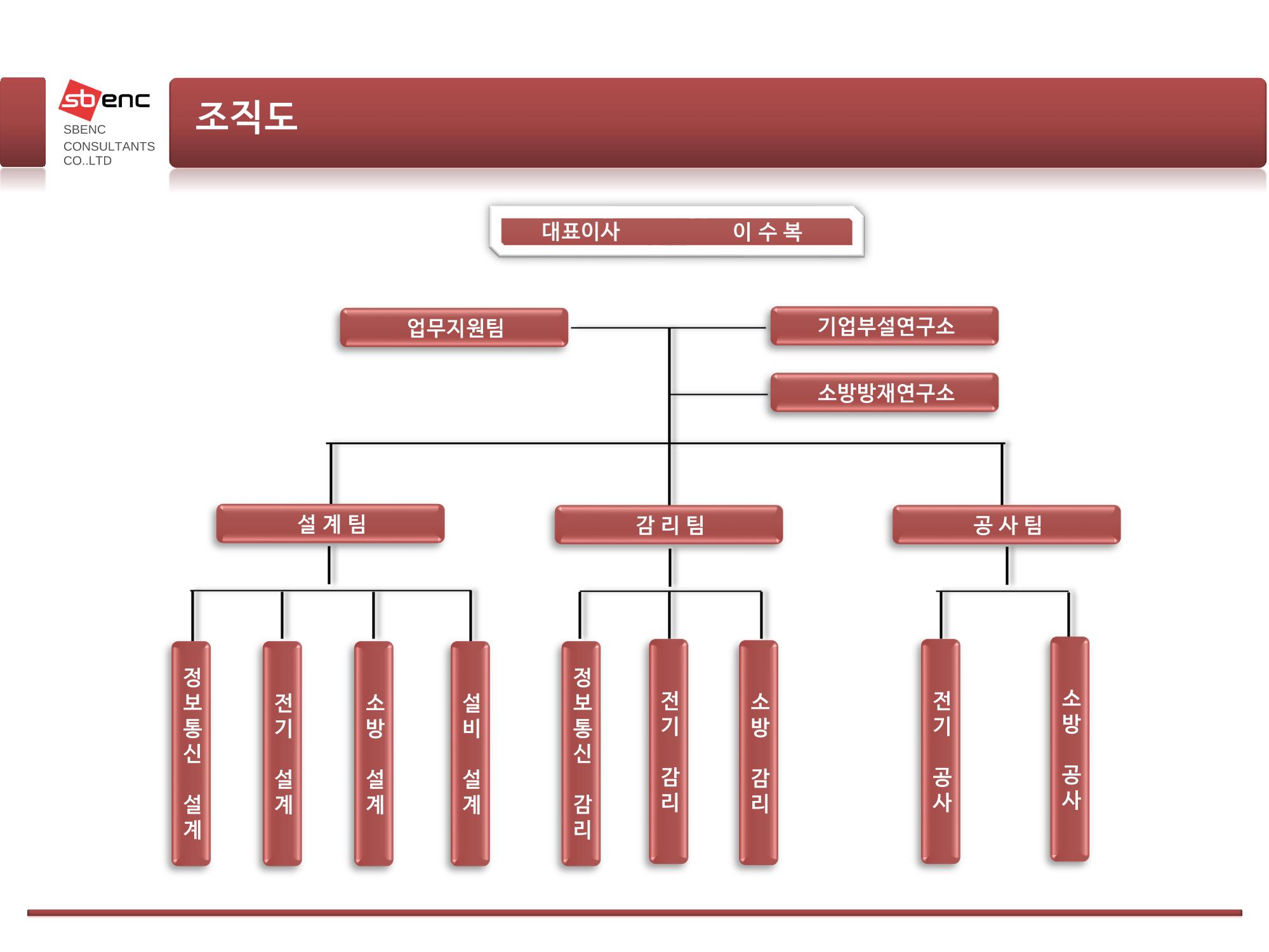 ㈜에스비이엔씨 지명원 4페이지
