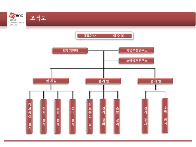 ㈜에스비이엔씨 지명원 4페이지