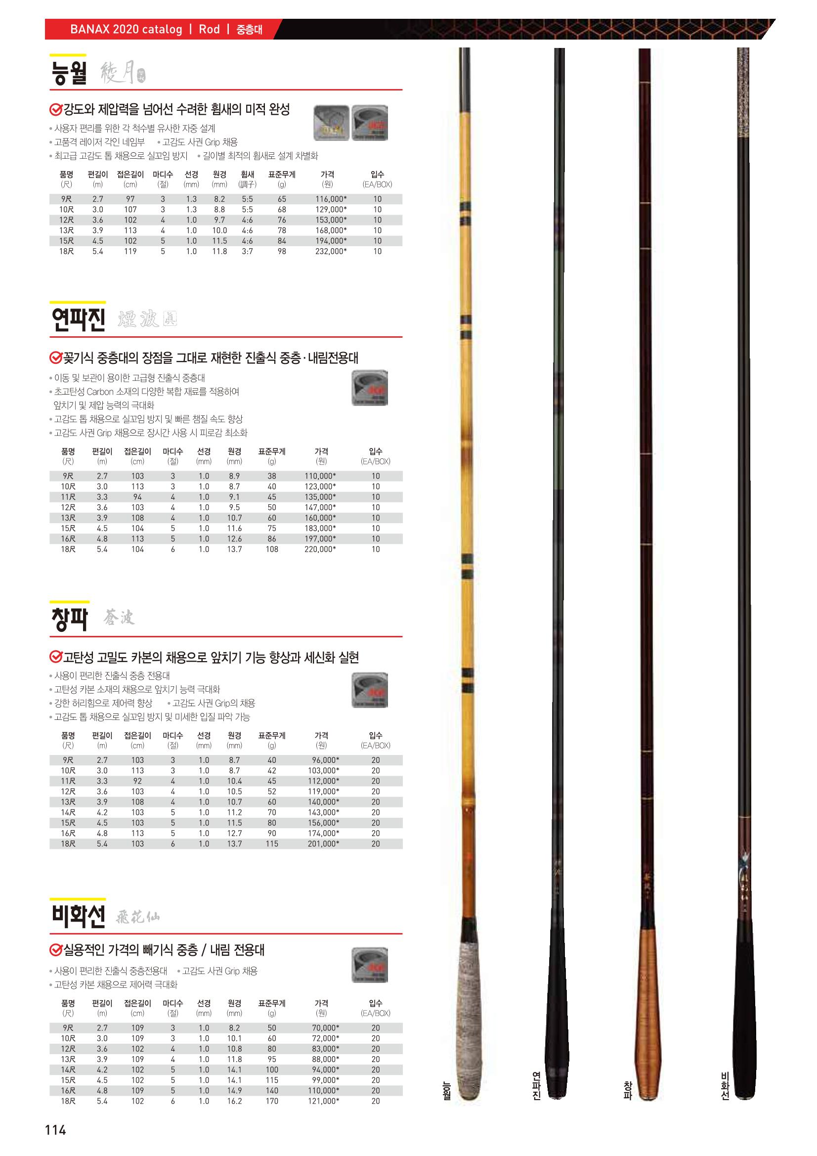 2020 BANAX CATALOG 114페이지