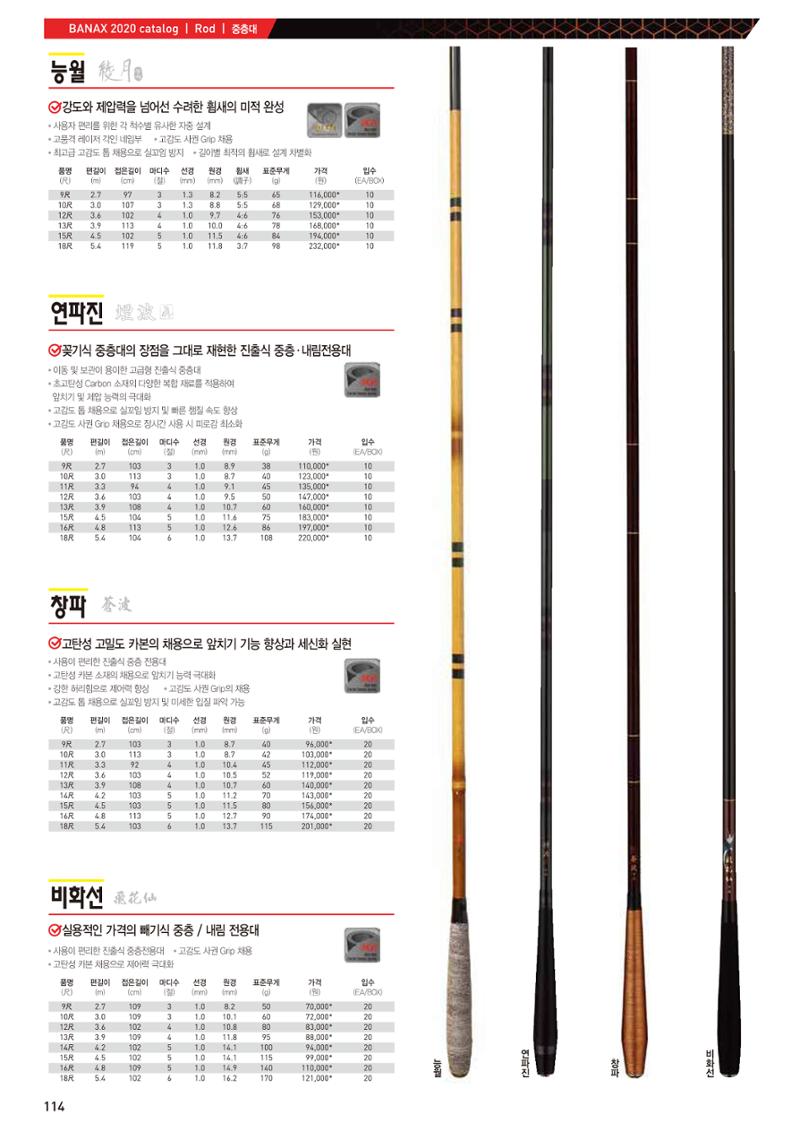 2020 BANAX CATALOG 114페이지