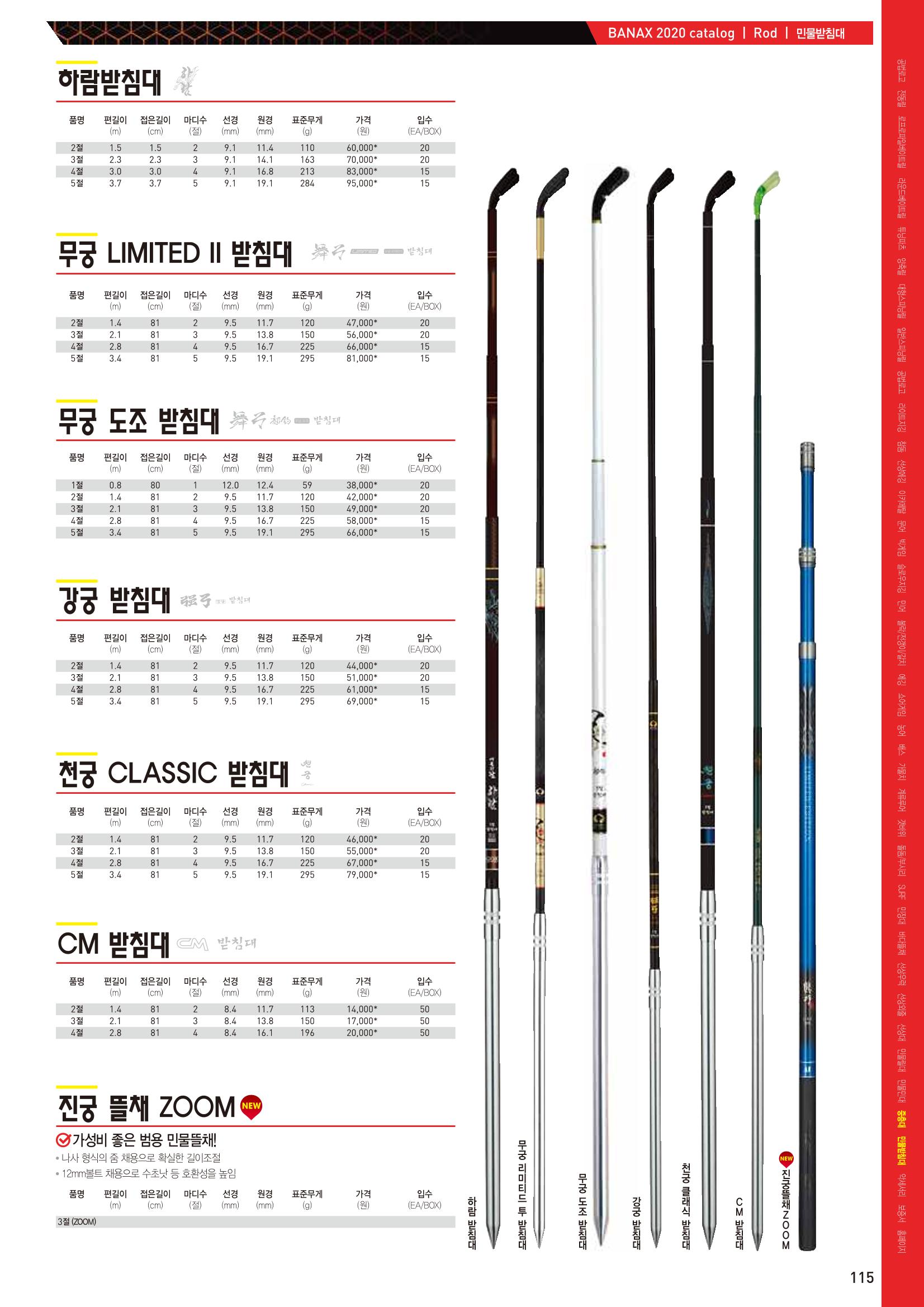 2020 BANAX CATALOG 115페이지