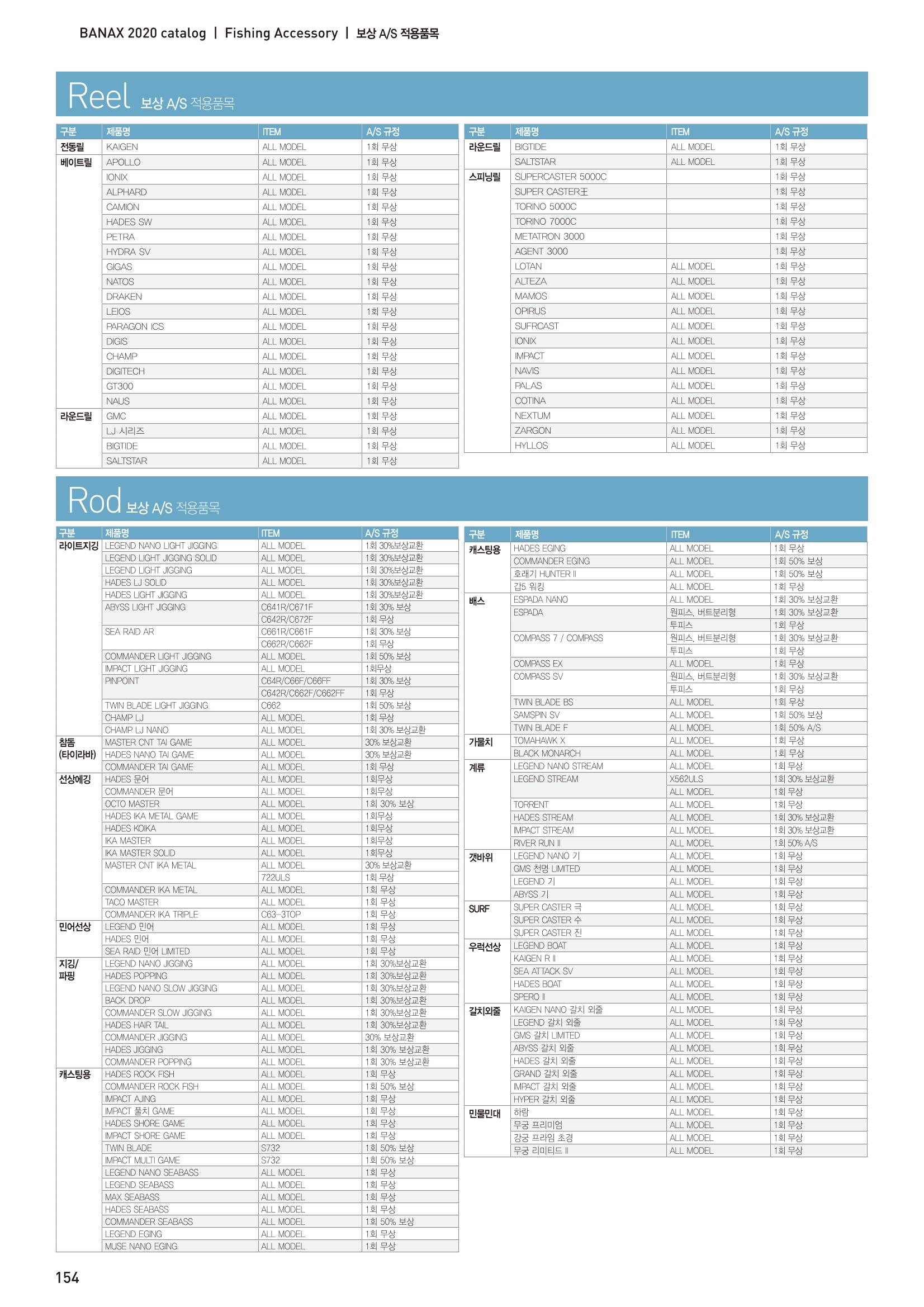 2020 BANAX CATALOG 154페이지