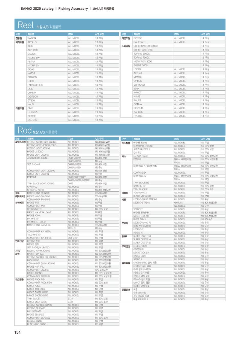 2020 BANAX CATALOG 154페이지