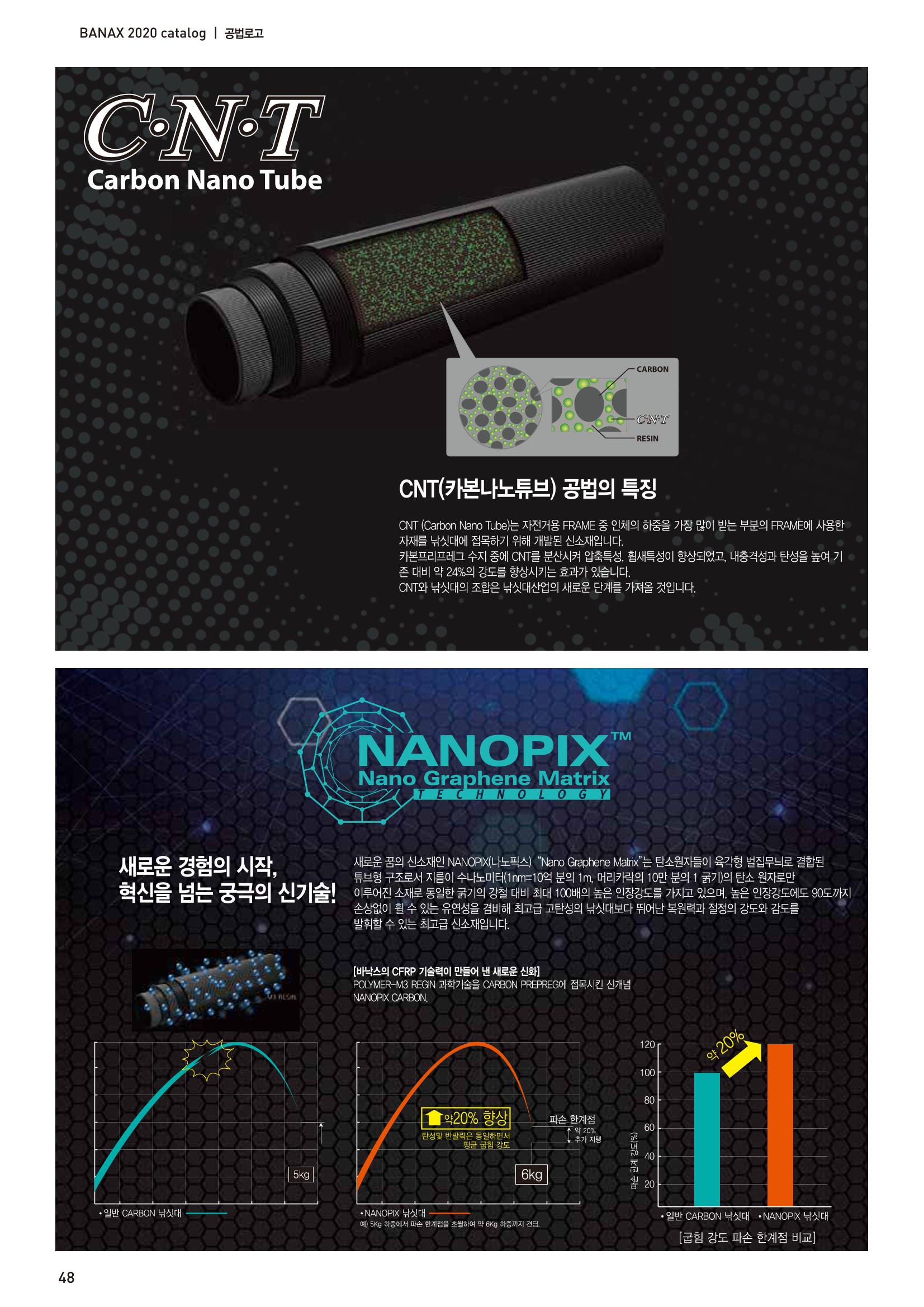 2020 BANAX CATALOG 48페이지