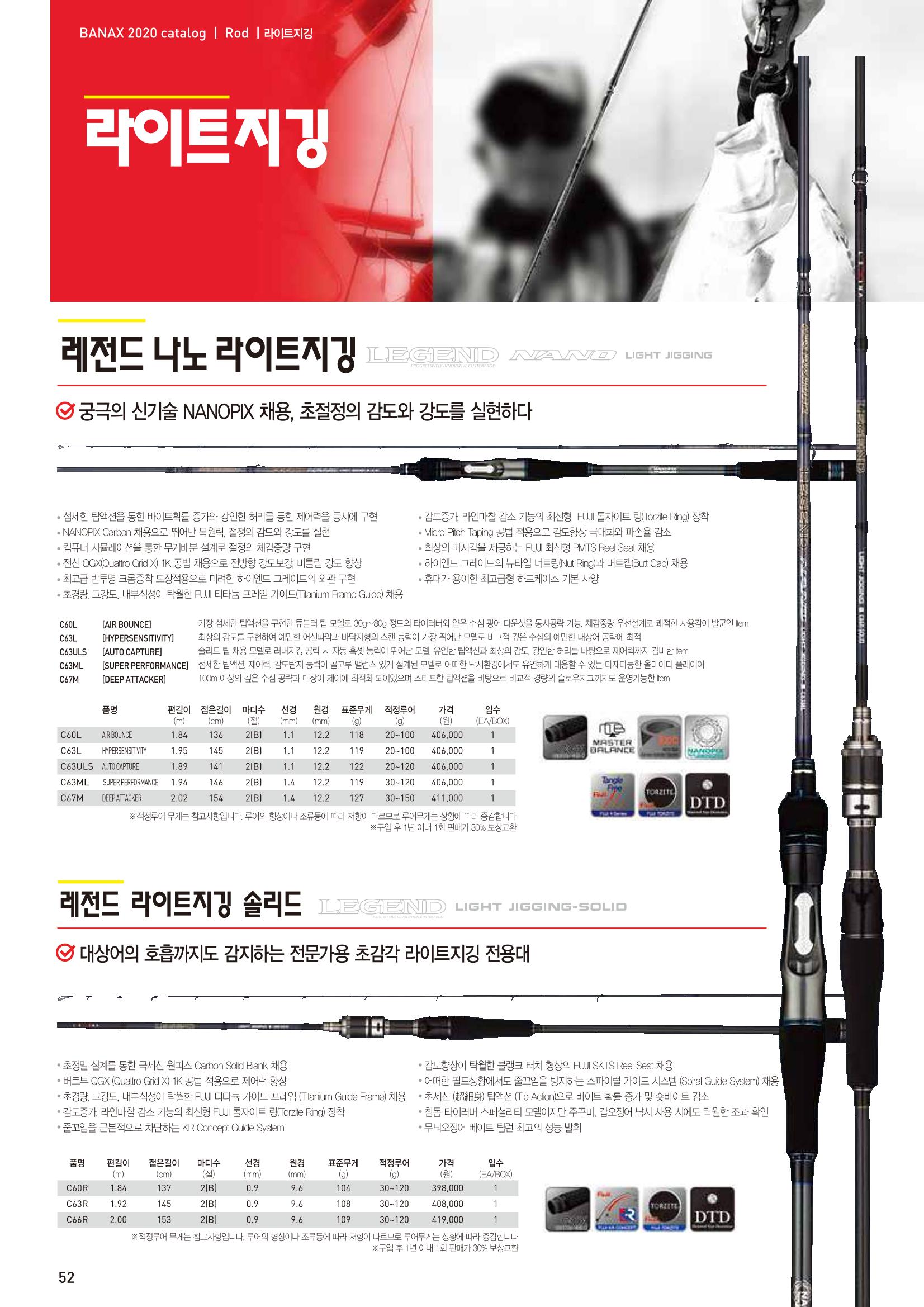 2020 BANAX CATALOG 52페이지