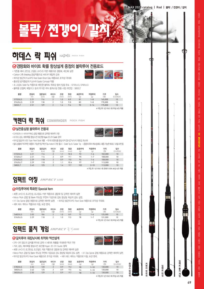 2020 BANAX CATALOG 69페이지