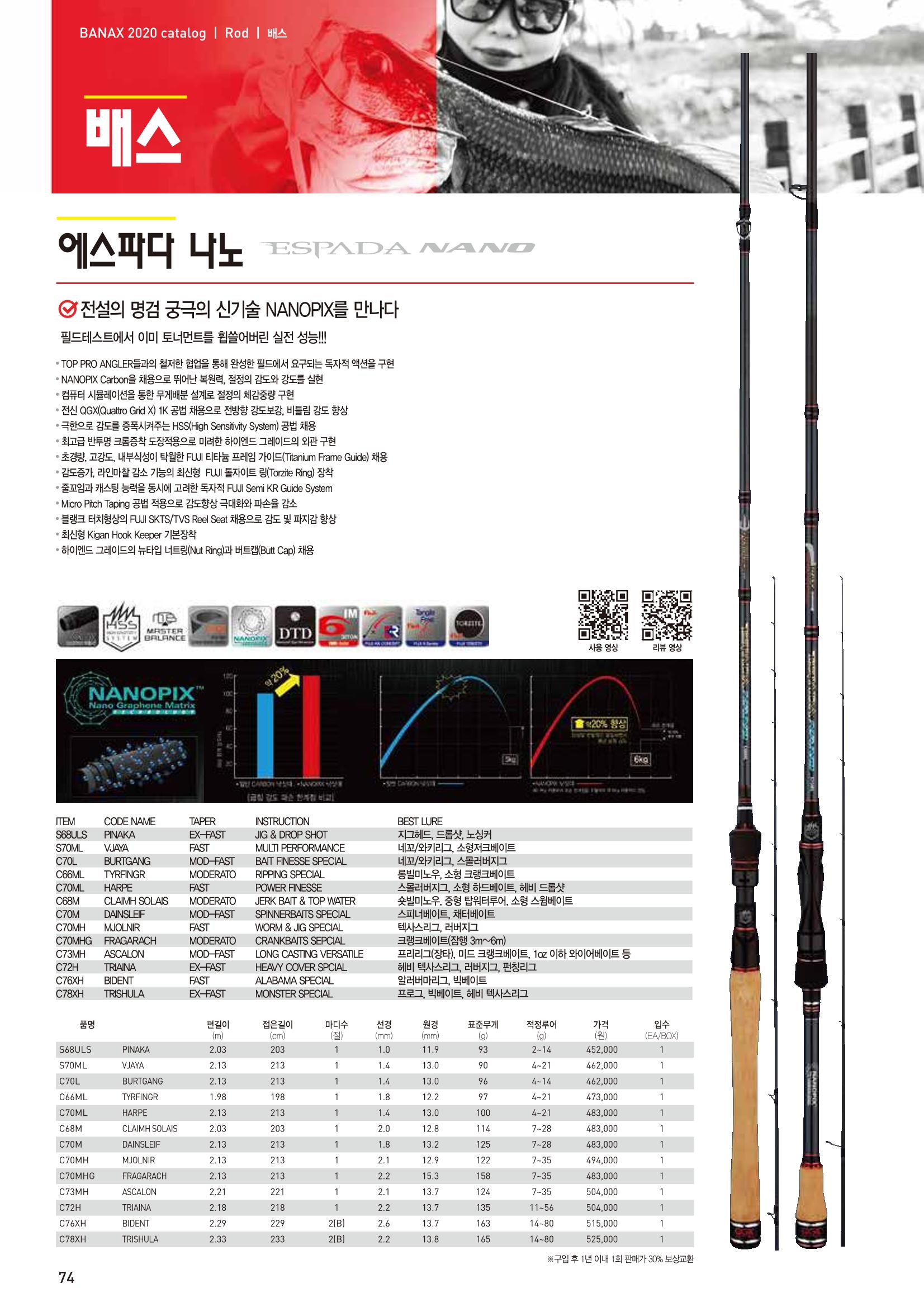 2020 BANAX CATALOG 74페이지