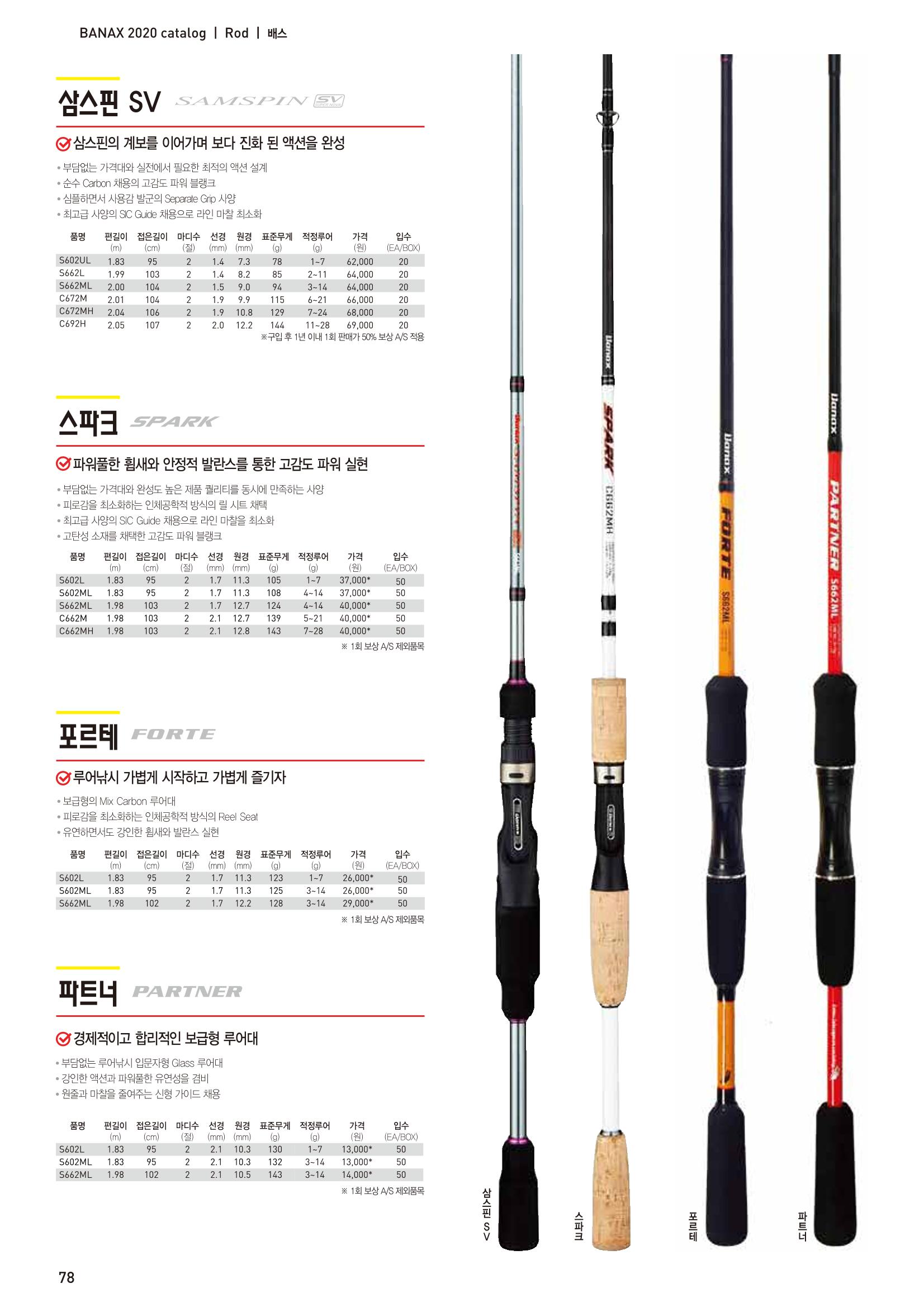 2020 BANAX CATALOG 78페이지