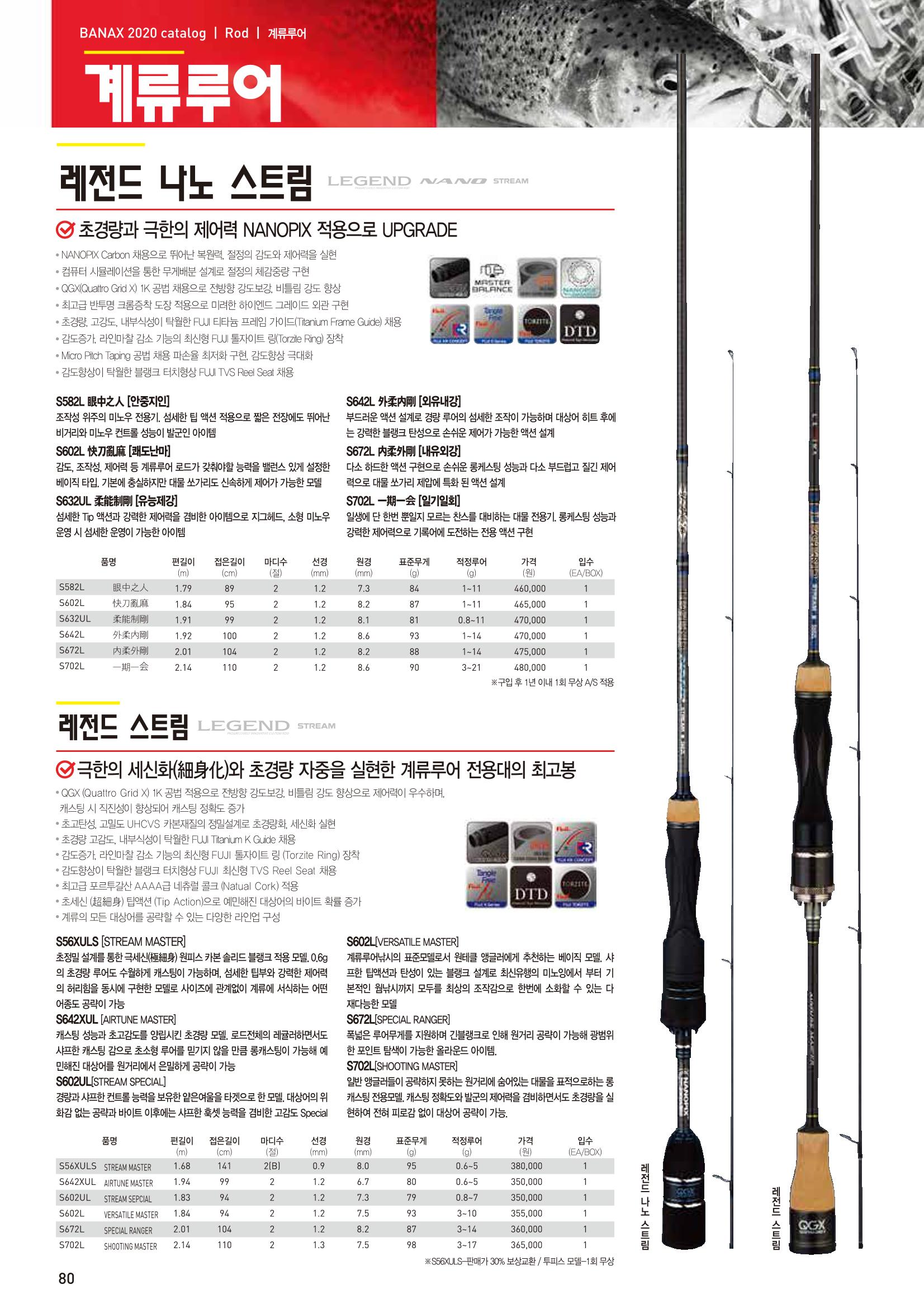 2020 BANAX CATALOG 80페이지