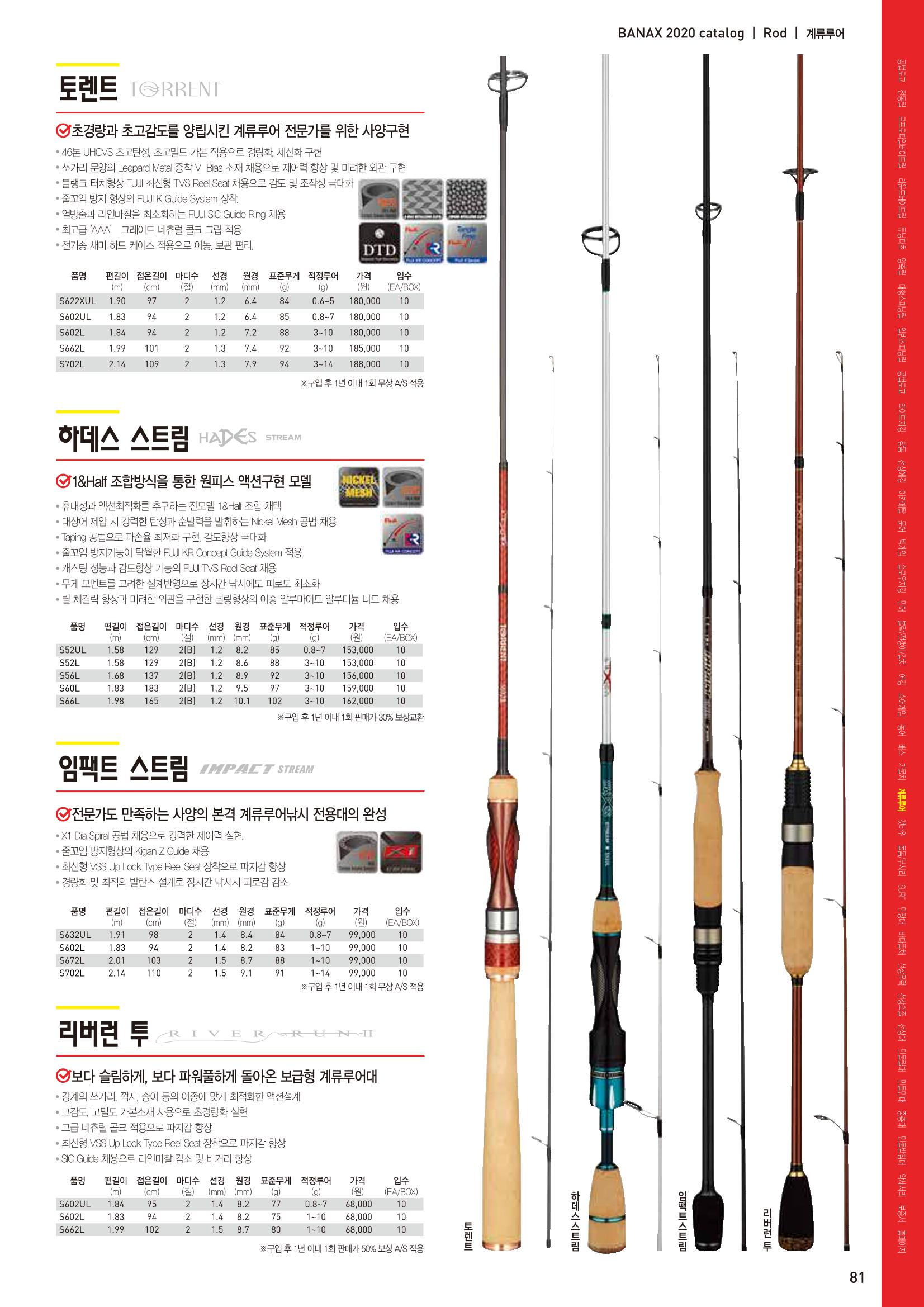 2020 BANAX CATALOG 81페이지