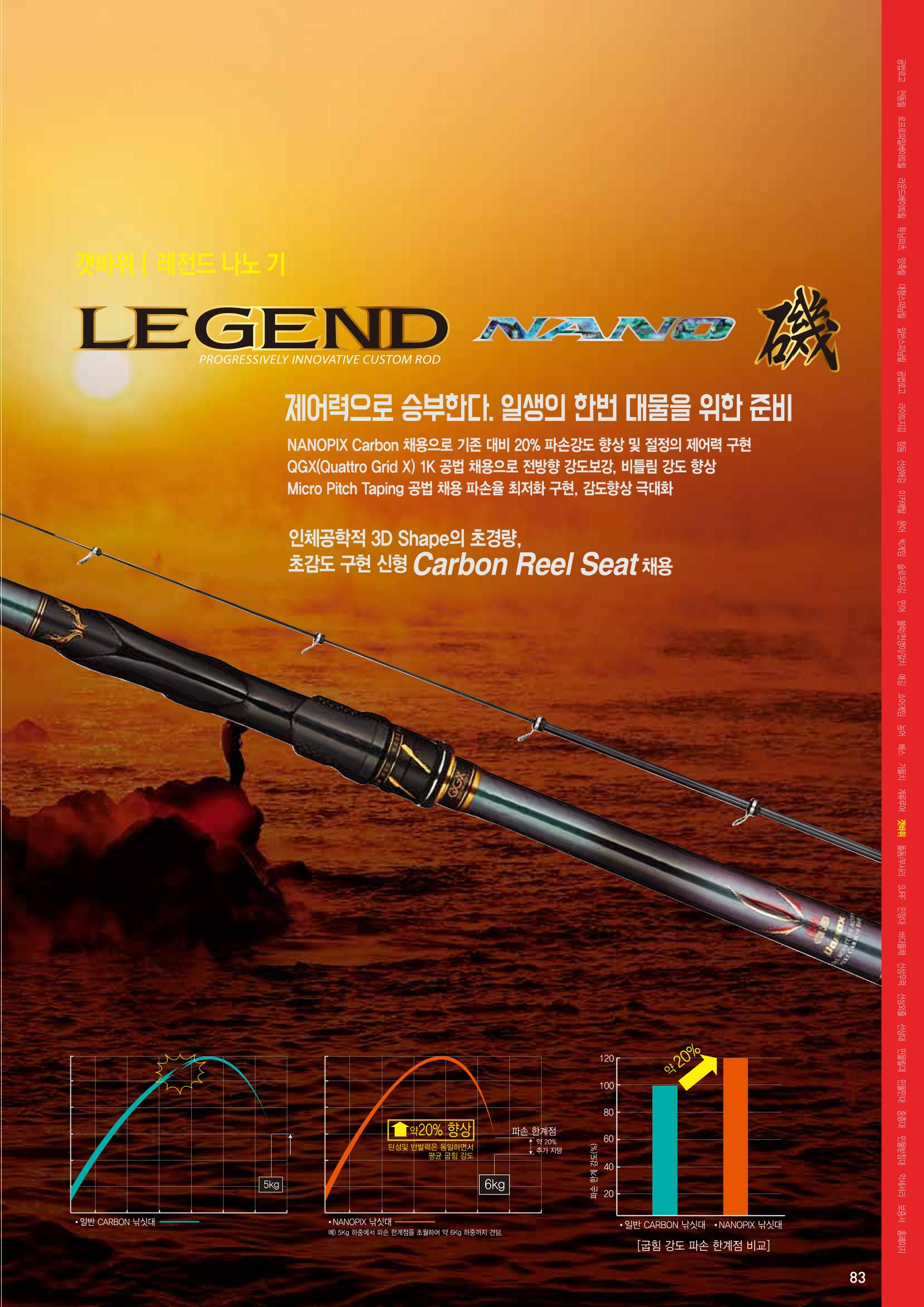 2020 BANAX CATALOG 83페이지
