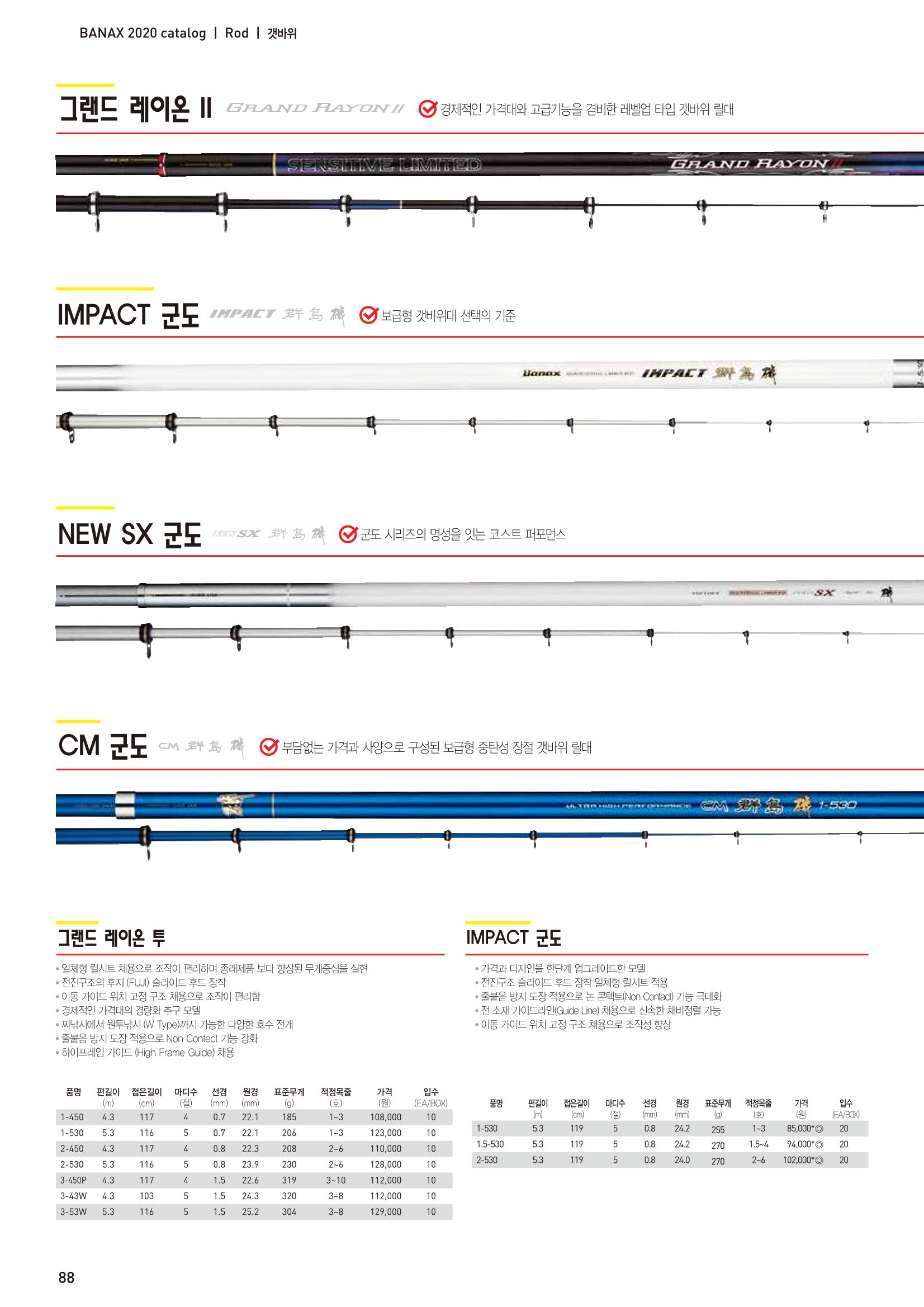 2020 BANAX CATALOG 88페이지
