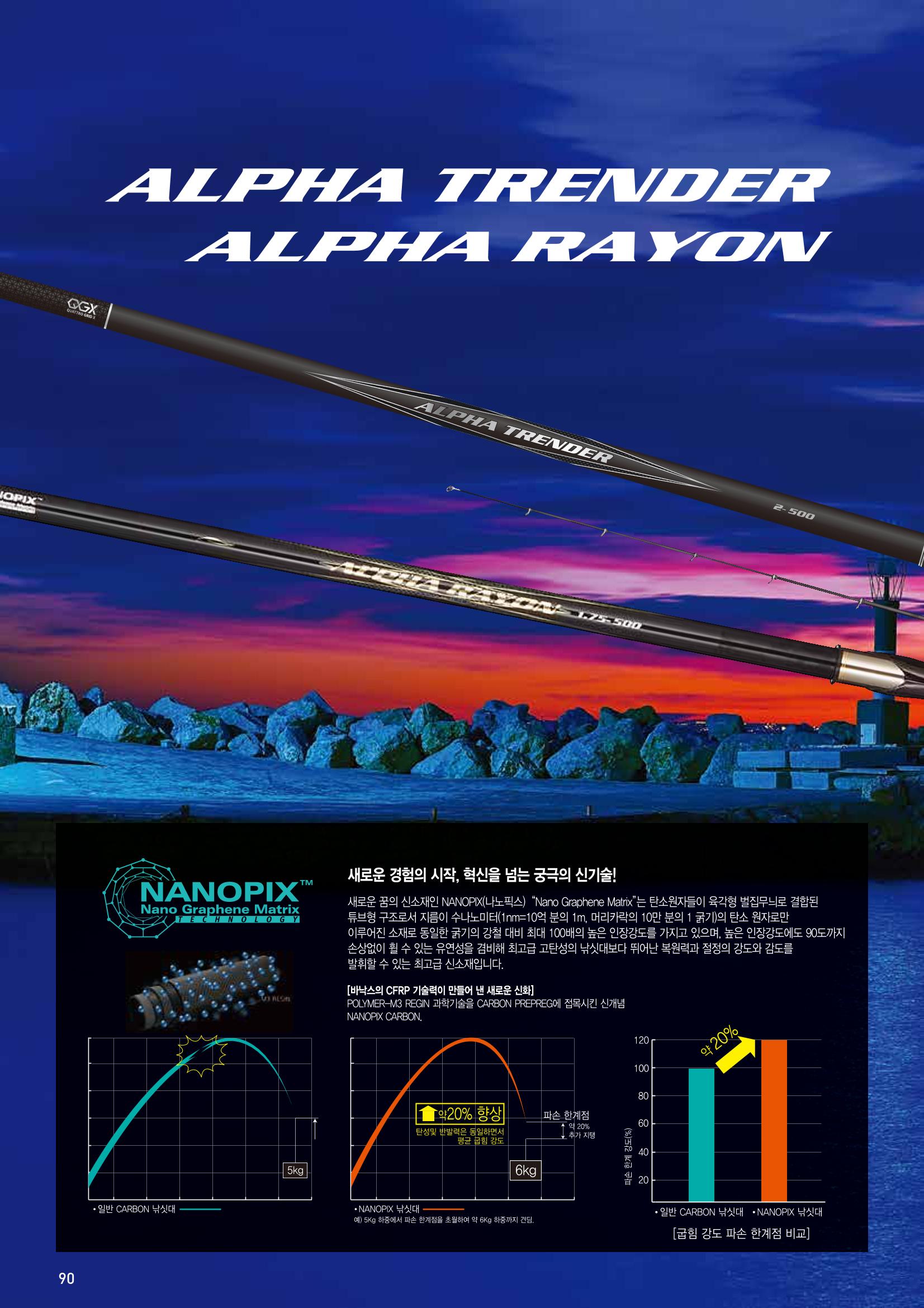 2020 BANAX CATALOG 90페이지