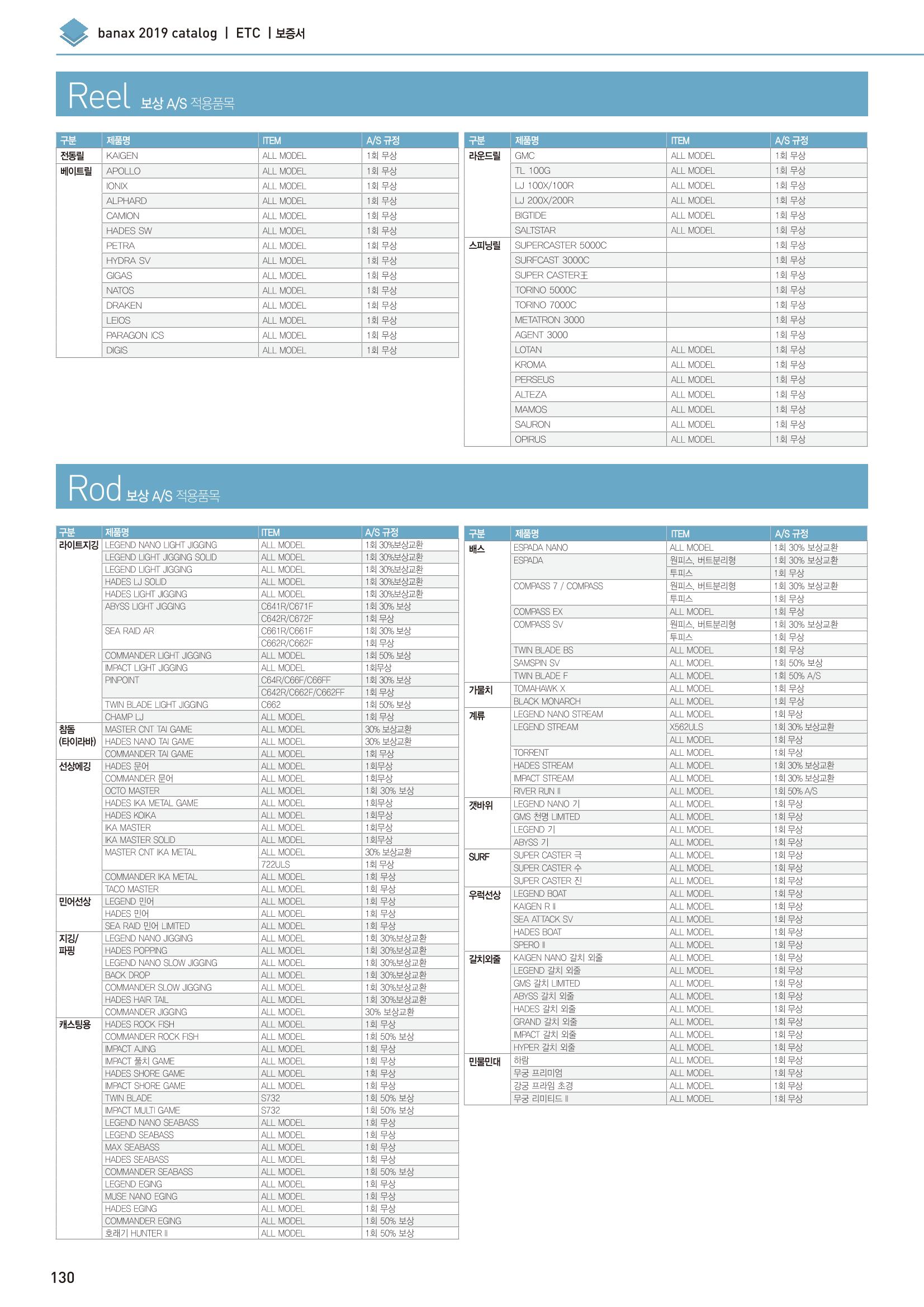 BANAX 2019 CATALOG 130페이지