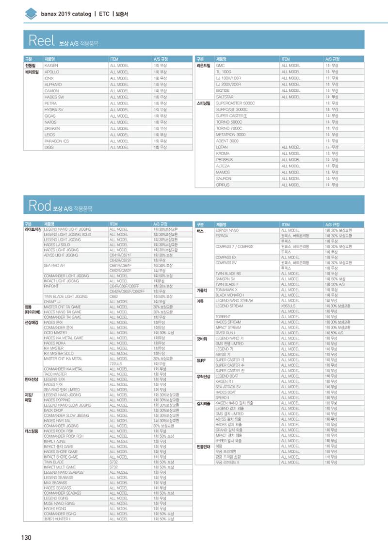 BANAX 2019 CATALOG 130페이지