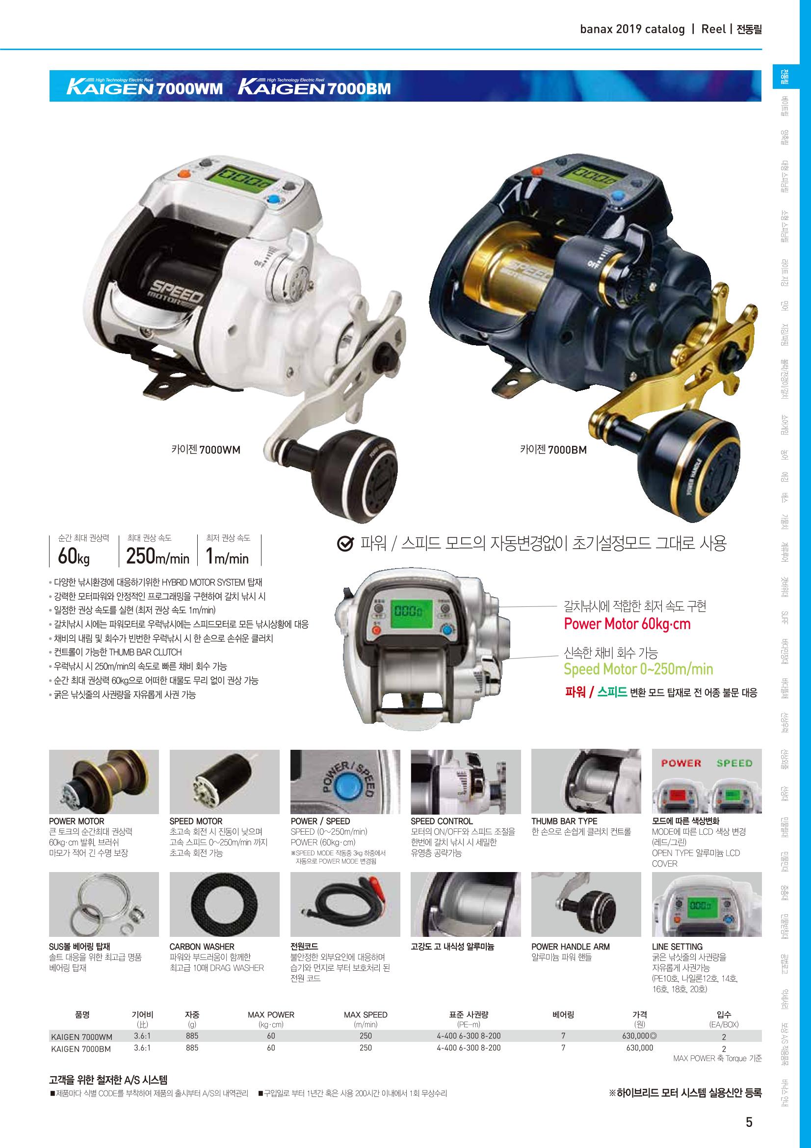 BANAX 2019 CATALOG 5페이지