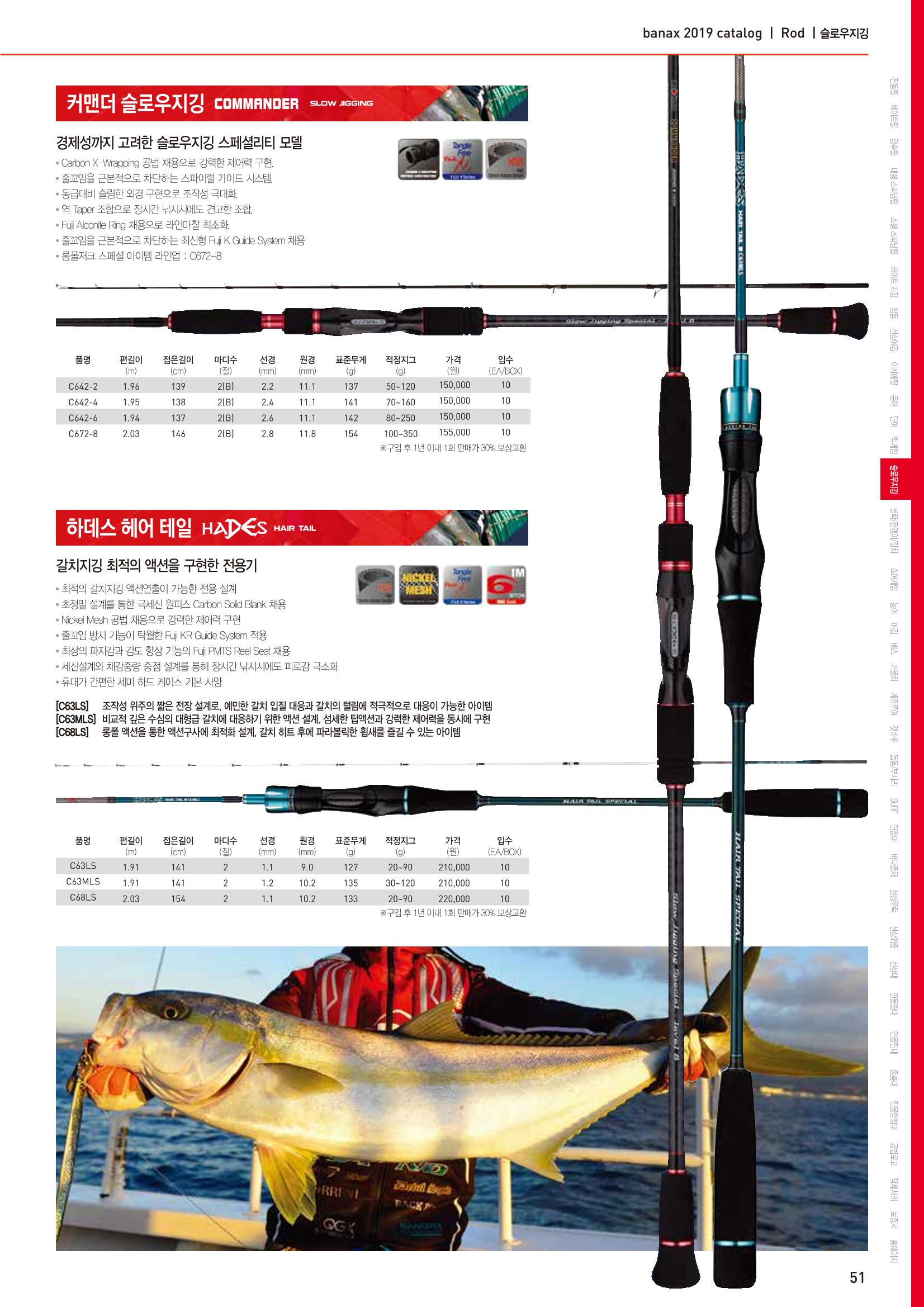 BANAX 2019 CATALOG 51페이지