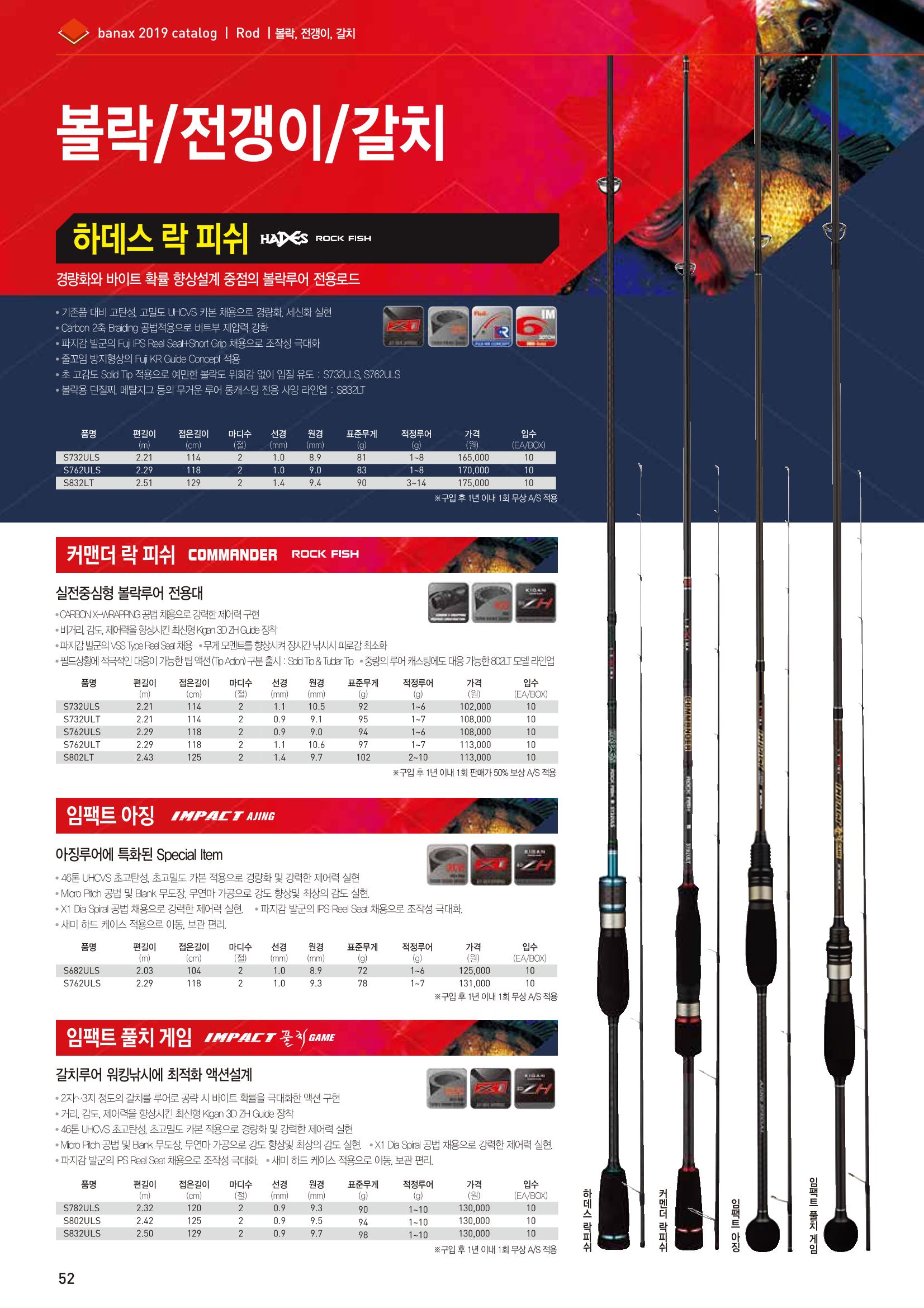 BANAX 2019 CATALOG 52페이지