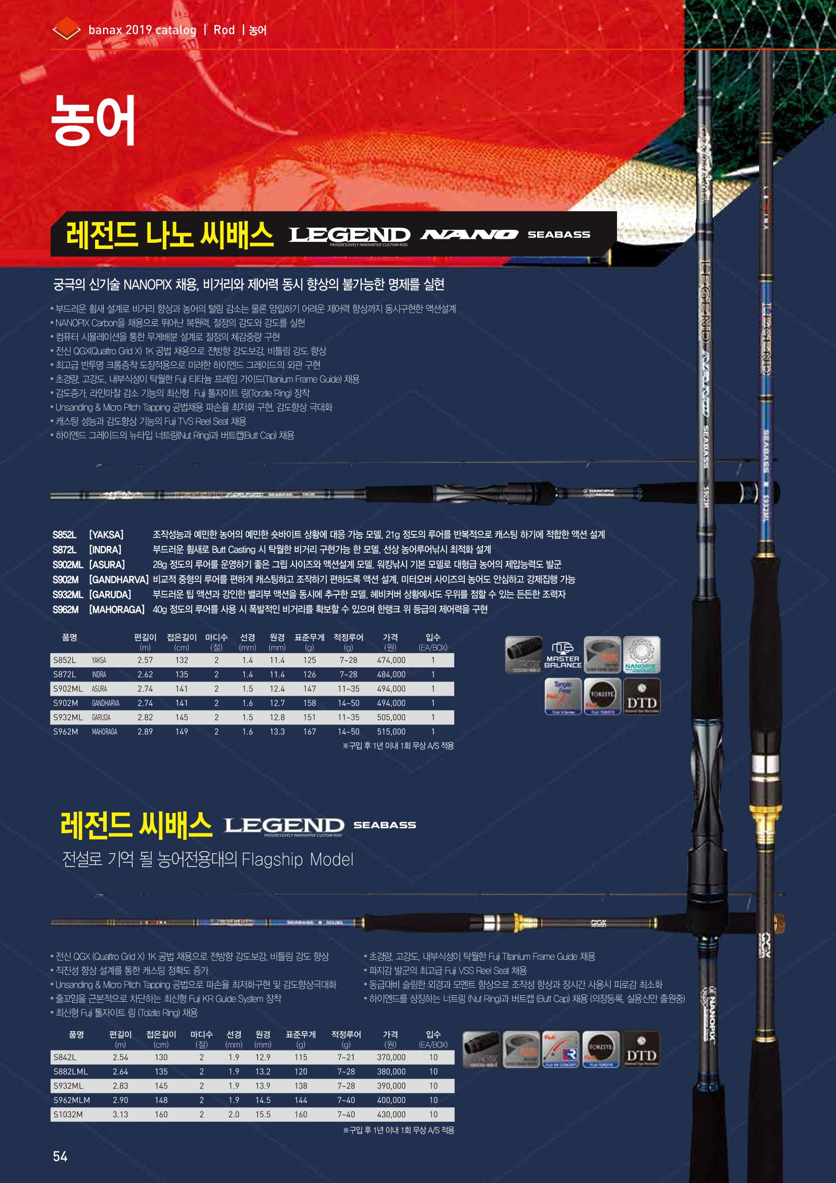 BANAX 2019 CATALOG 54페이지