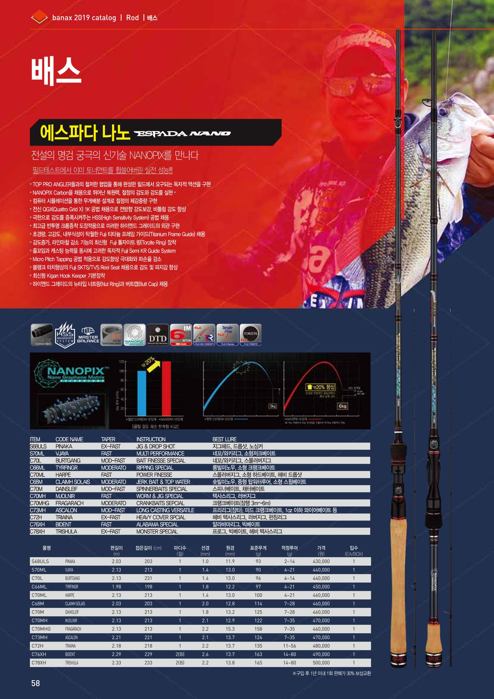 BANAX 2019 CATALOG 58페이지