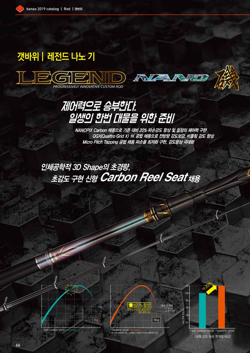BANAX 2019 CATALOG 66페이지