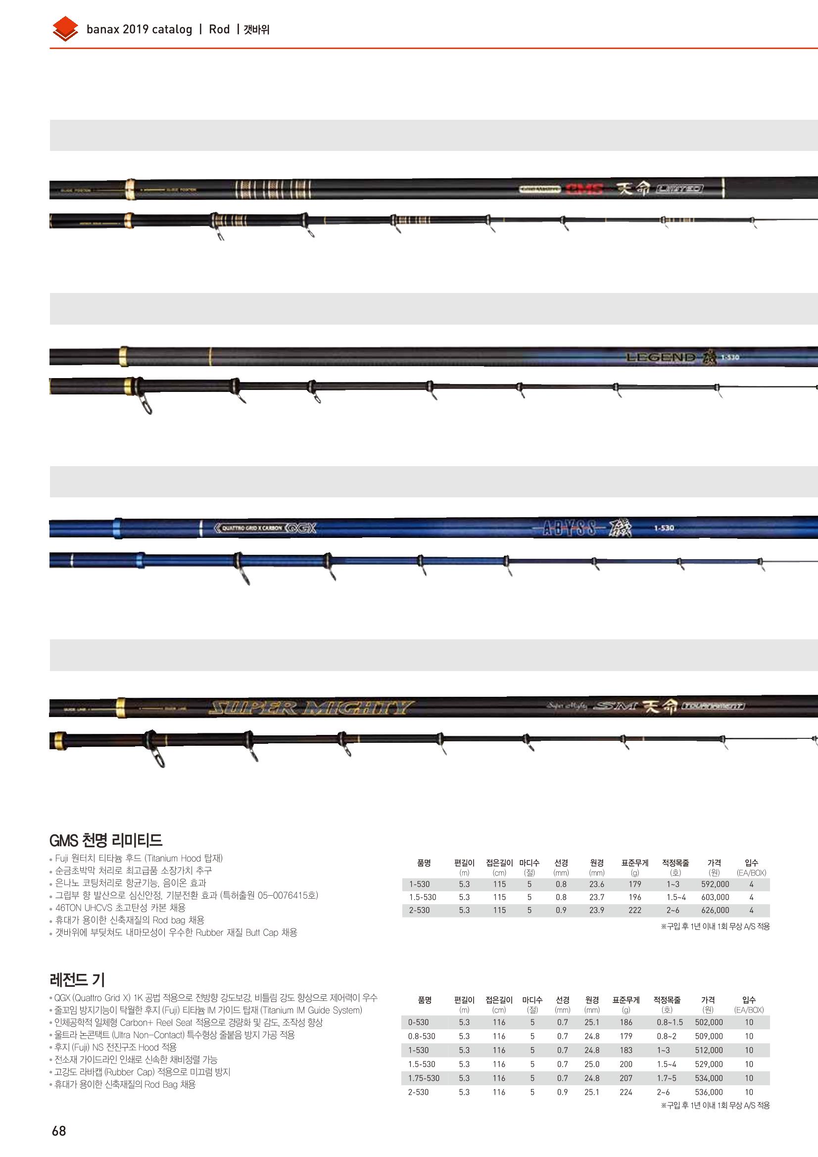 BANAX 2019 CATALOG 68페이지