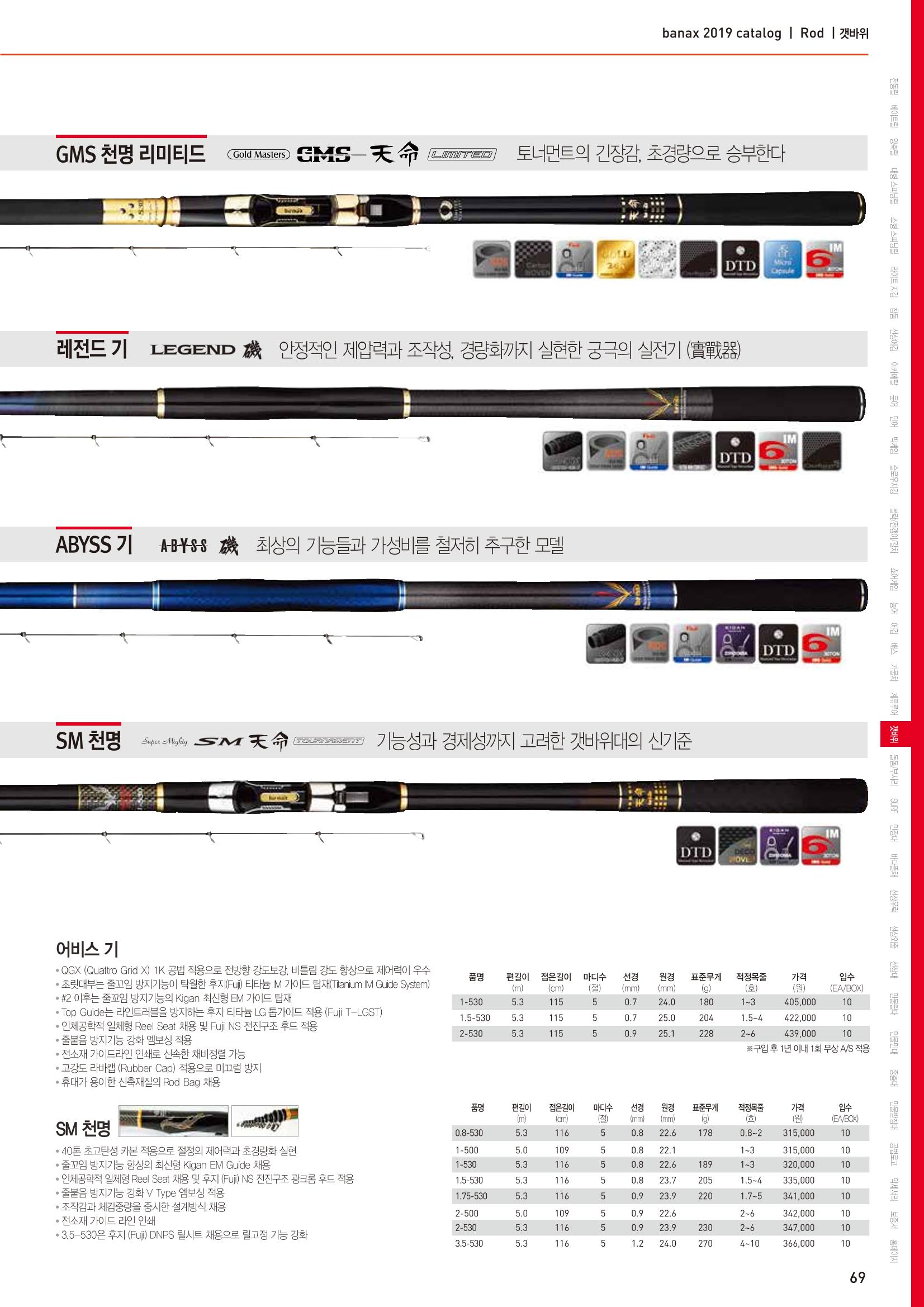 BANAX 2019 CATALOG 69페이지