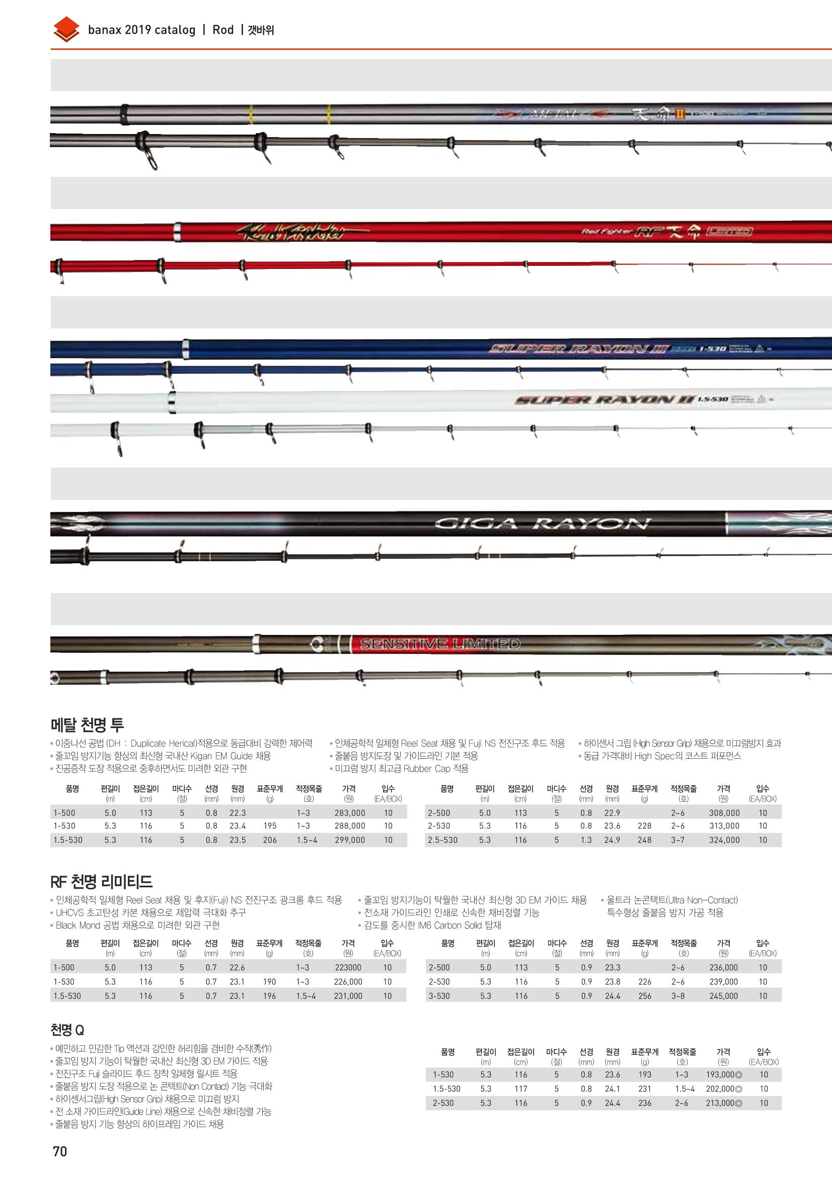 BANAX 2019 CATALOG 70페이지