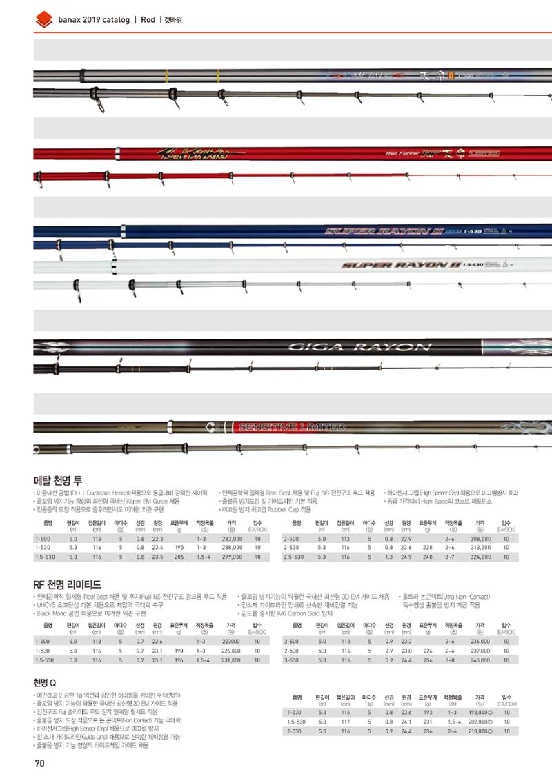 BANAX 2019 CATALOG 70페이지