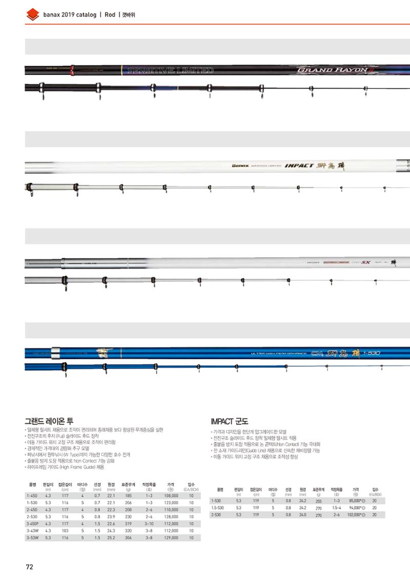 BANAX 2019 CATALOG 72페이지