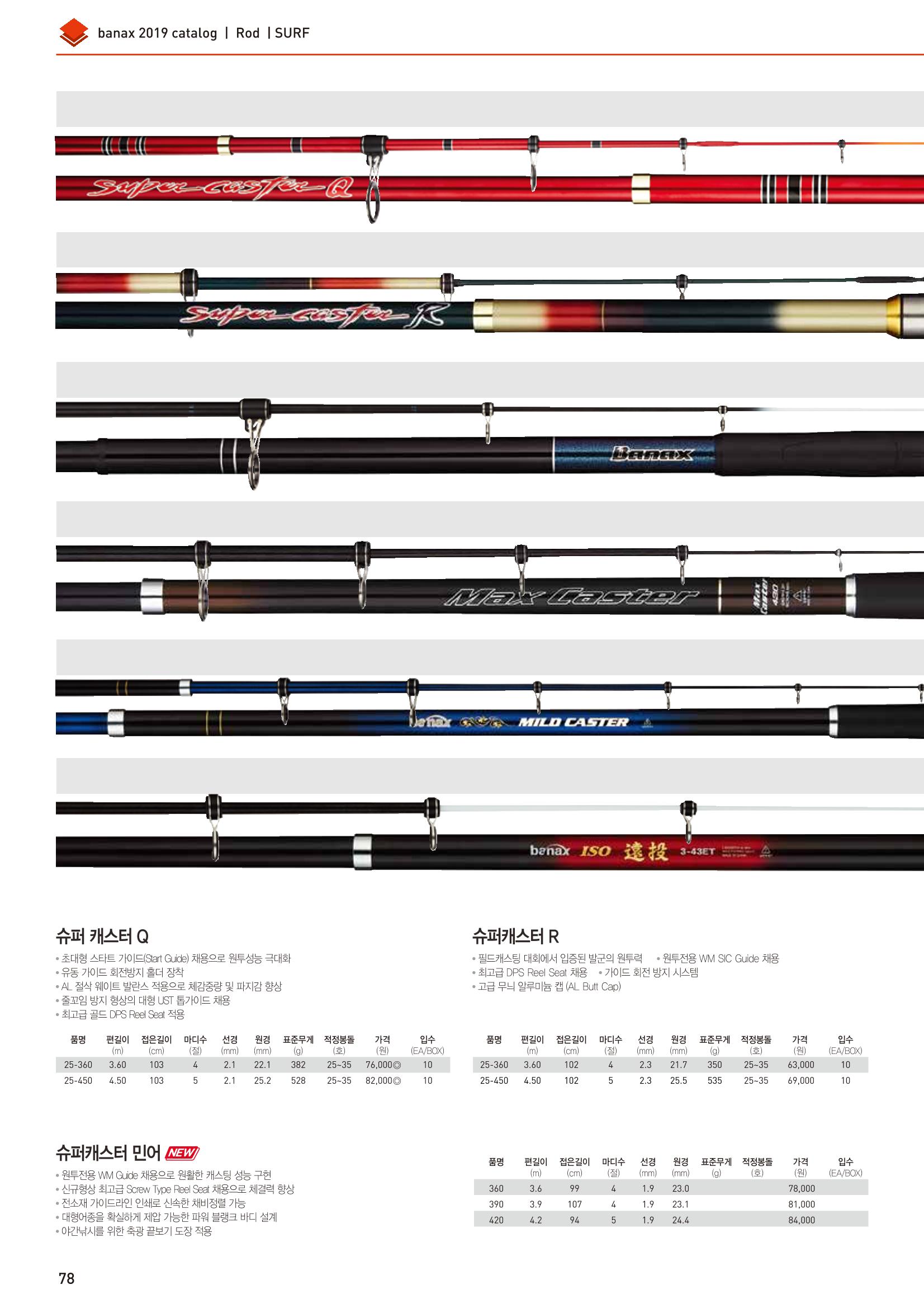 BANAX 2019 CATALOG 78페이지
