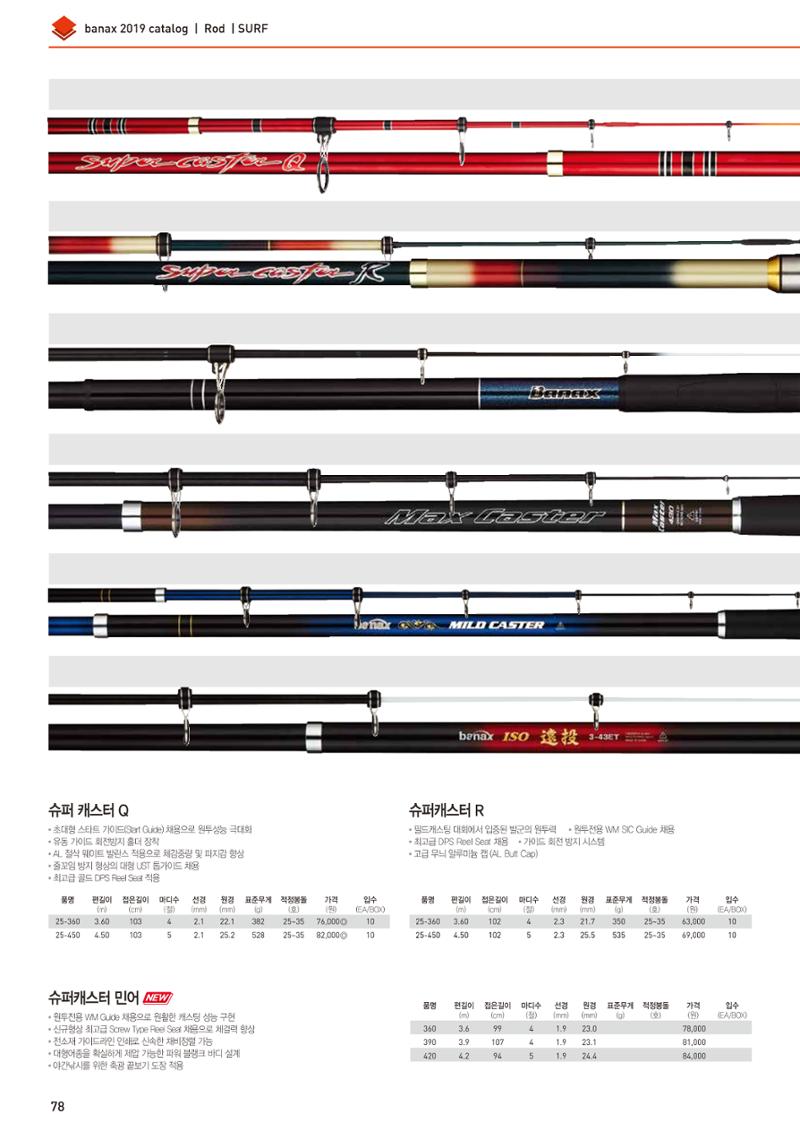 BANAX 2019 CATALOG 78페이지