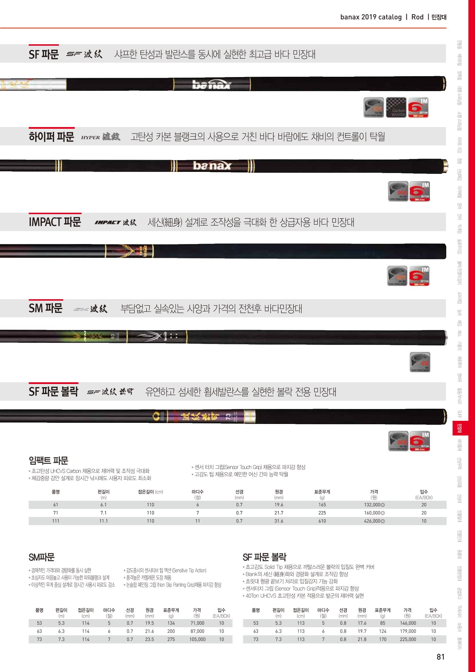 BANAX 2019 CATALOG 81페이지