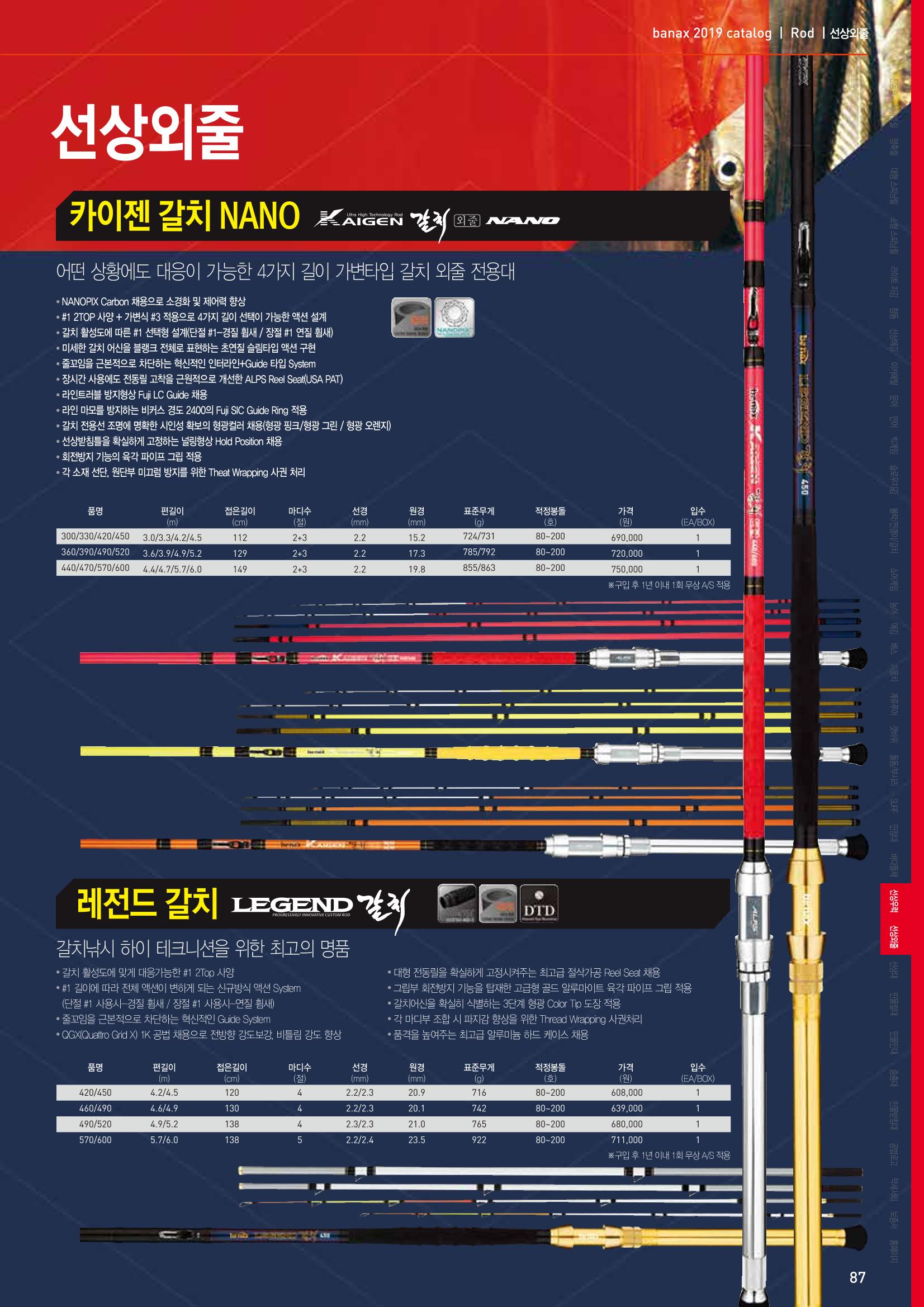 BANAX 2019 CATALOG 87페이지