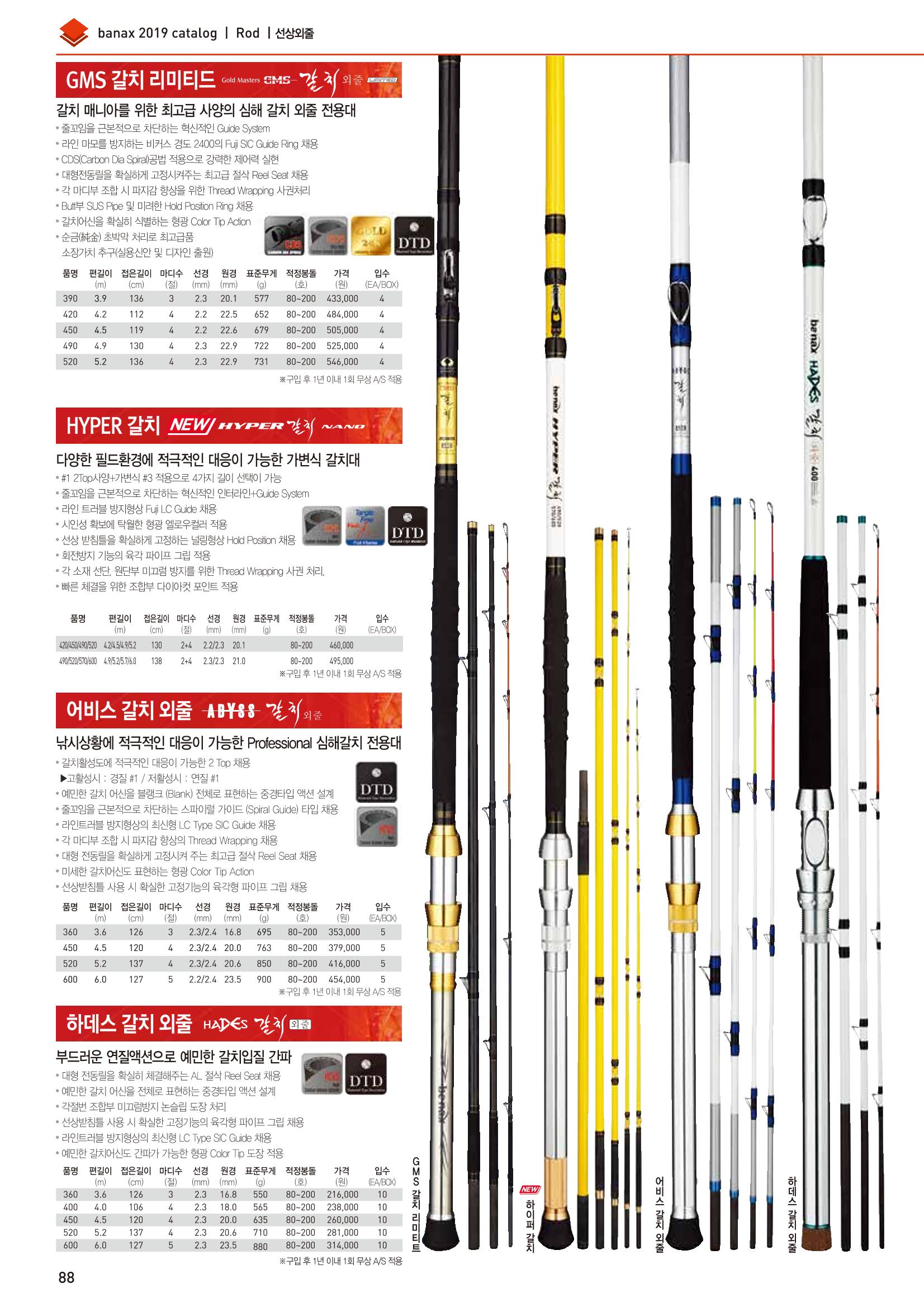 BANAX 2019 CATALOG 88페이지
