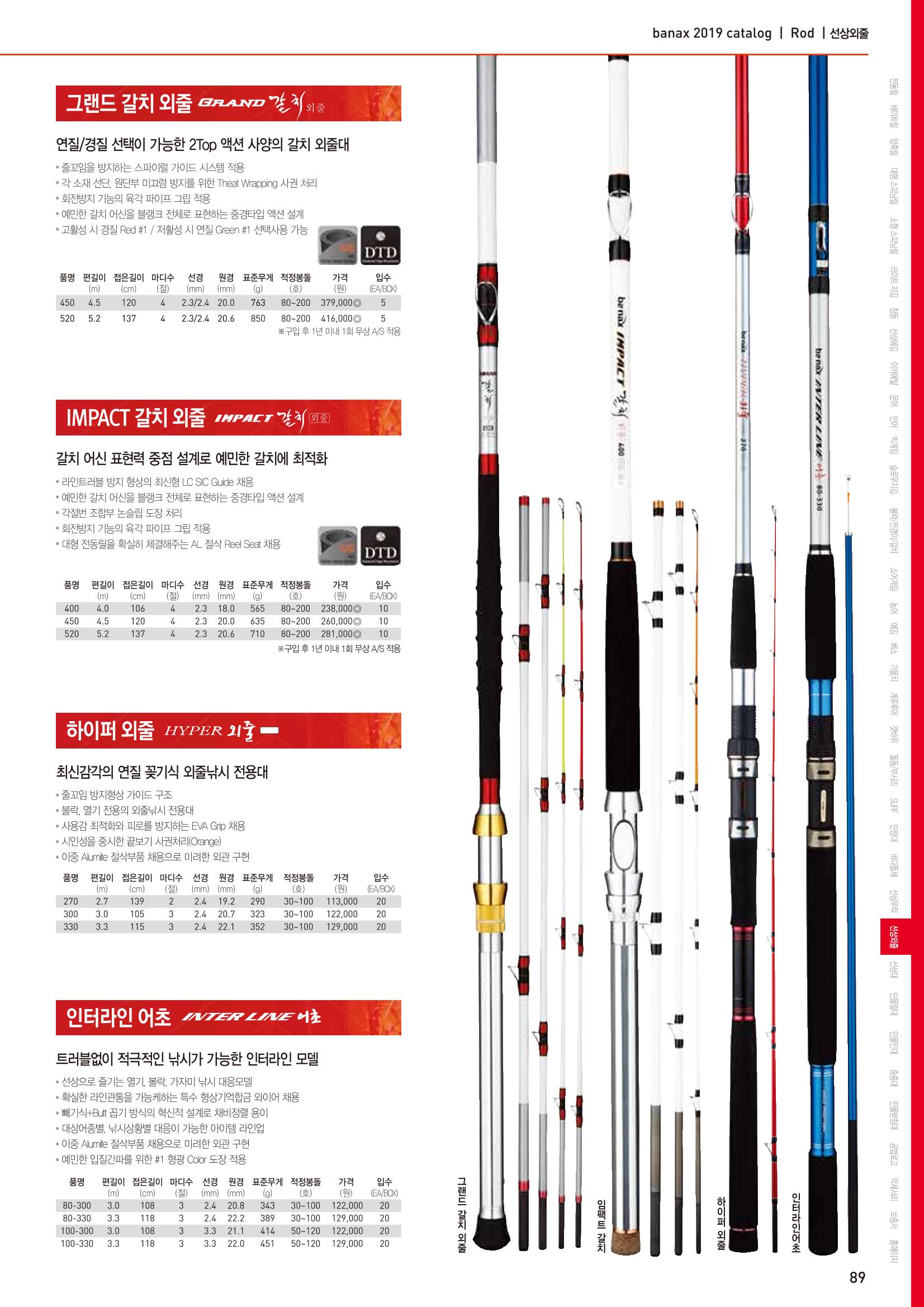 BANAX 2019 CATALOG 89페이지