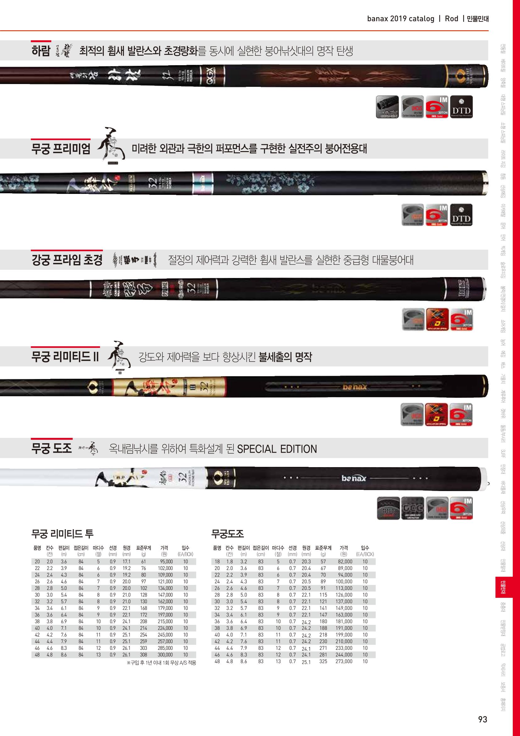 BANAX 2019 CATALOG 93페이지